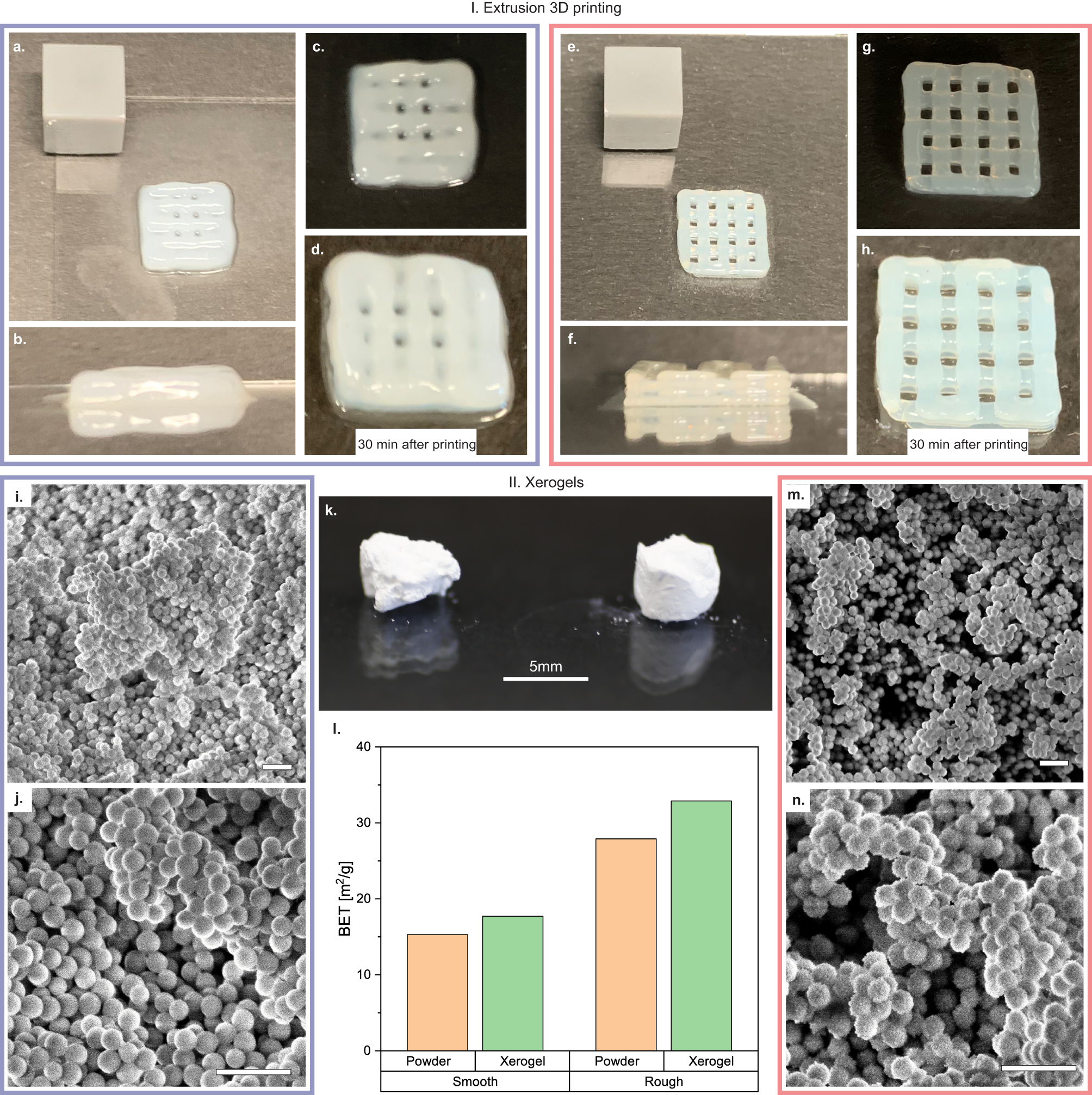 Fig. 4: Applications of rough particle systems.