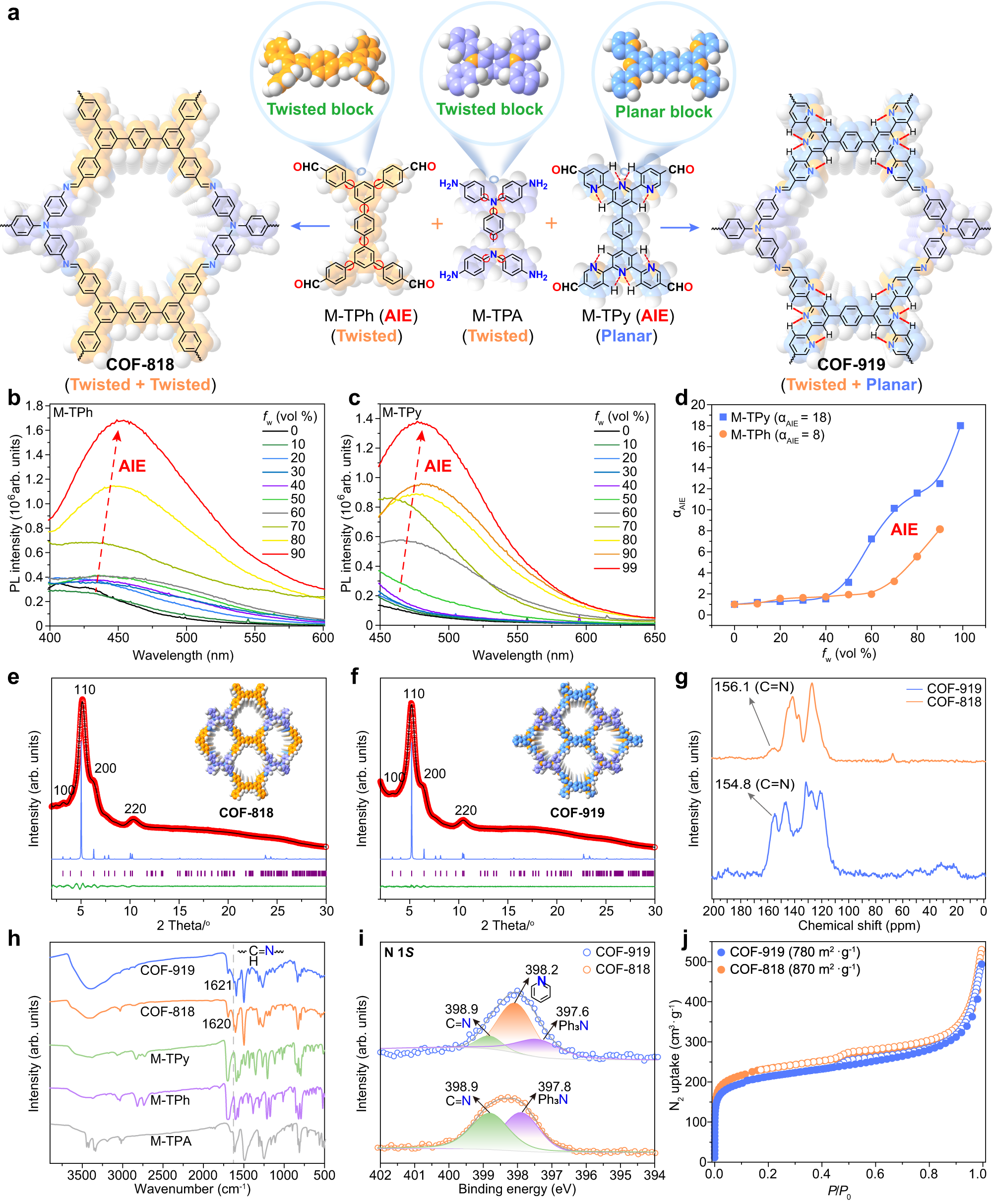 Fig. 2: Construction and characterization of AIE COFs.