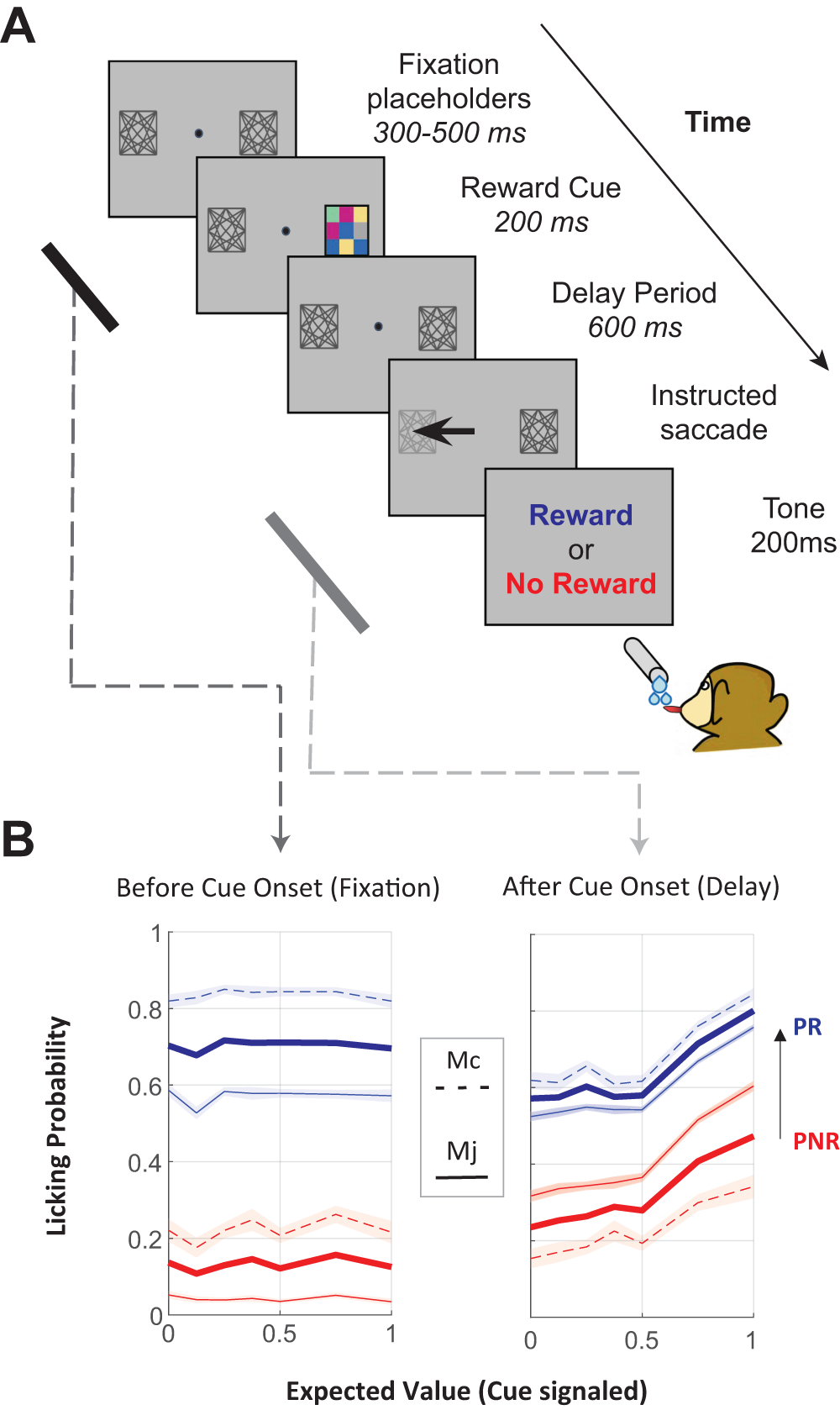 Beta traveling waves in monkey frontal and parietal areas encode