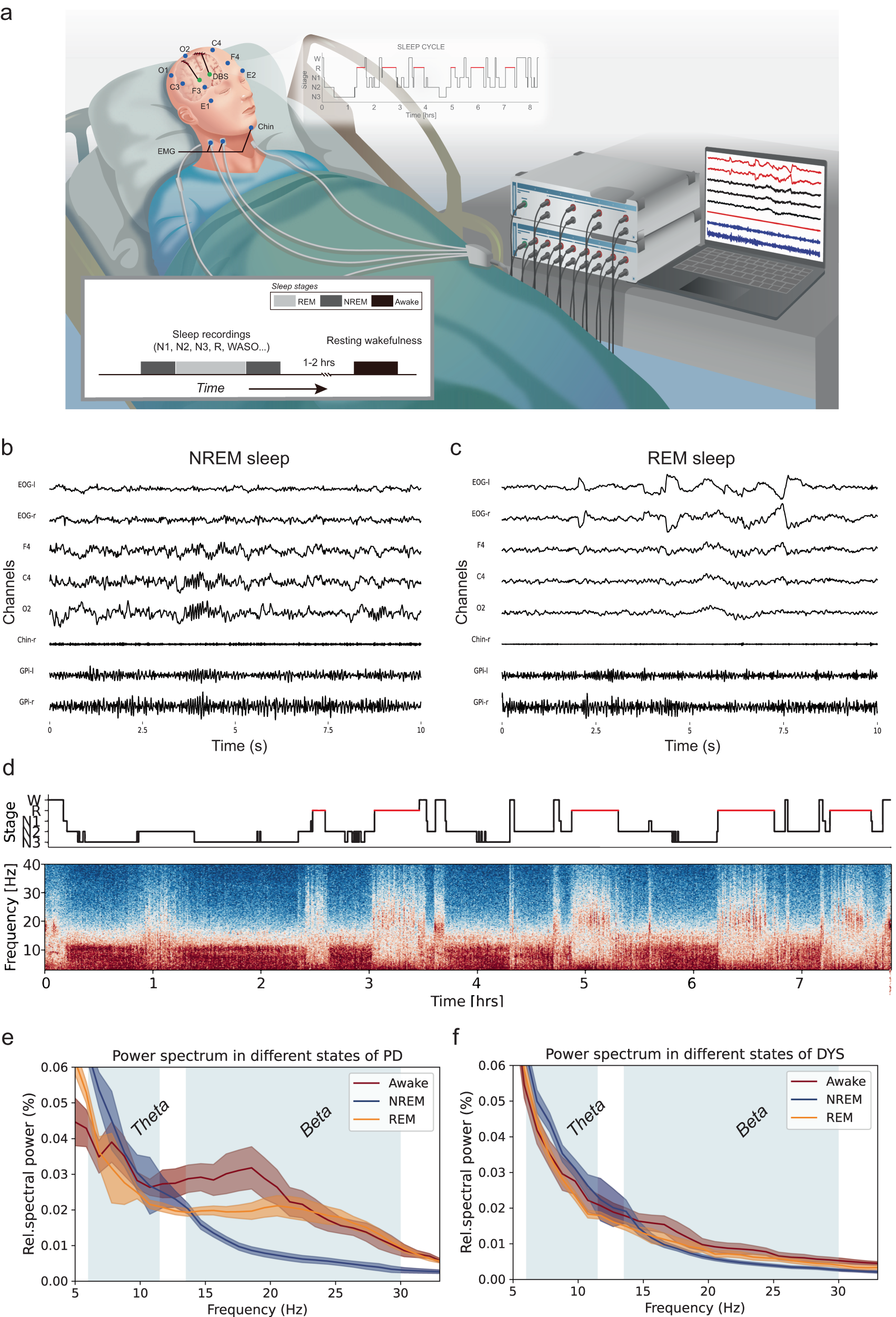 Channel spectra and map visualization of the beta band (13-30 Hz) of a