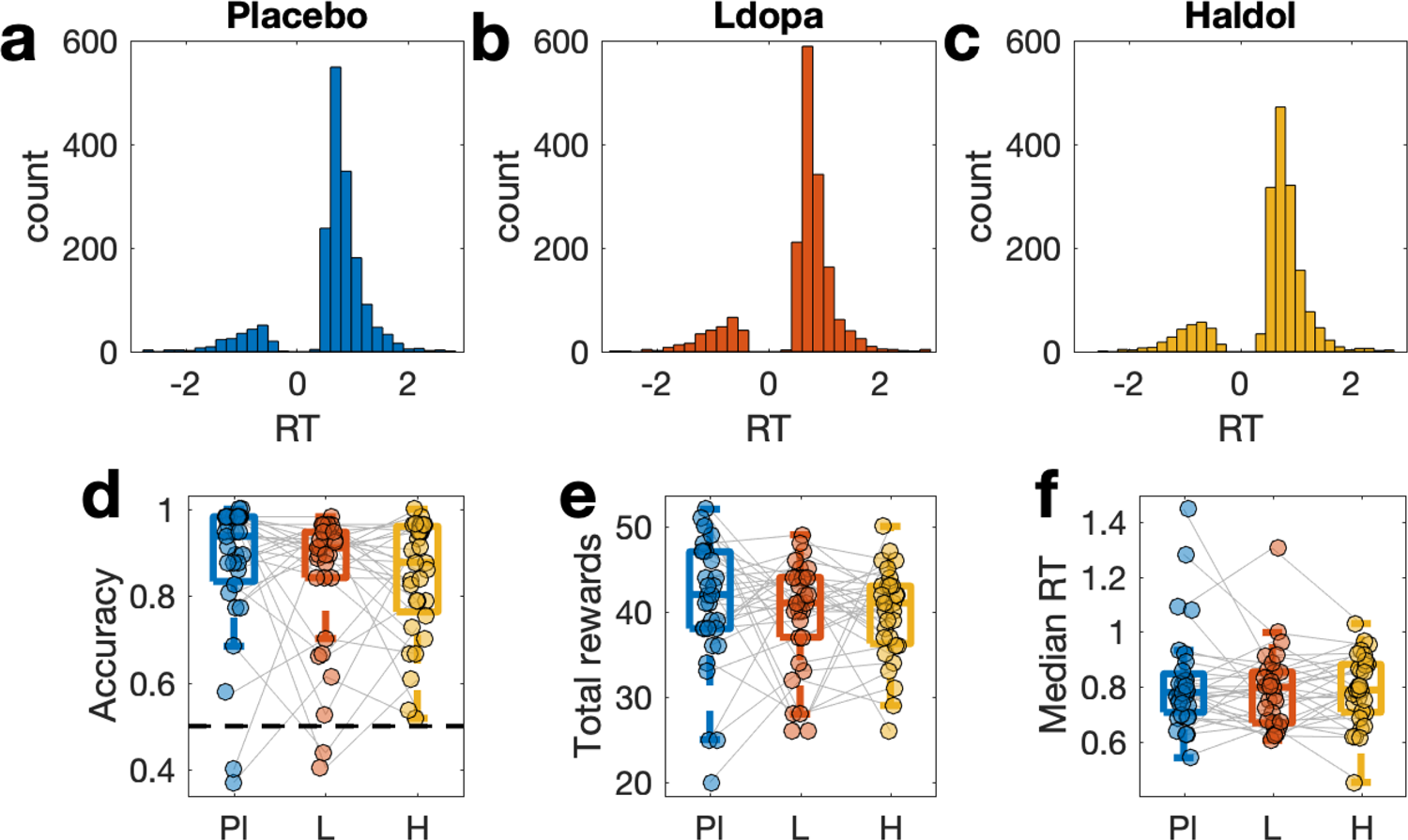 Novelty speeds up learning with dopamine