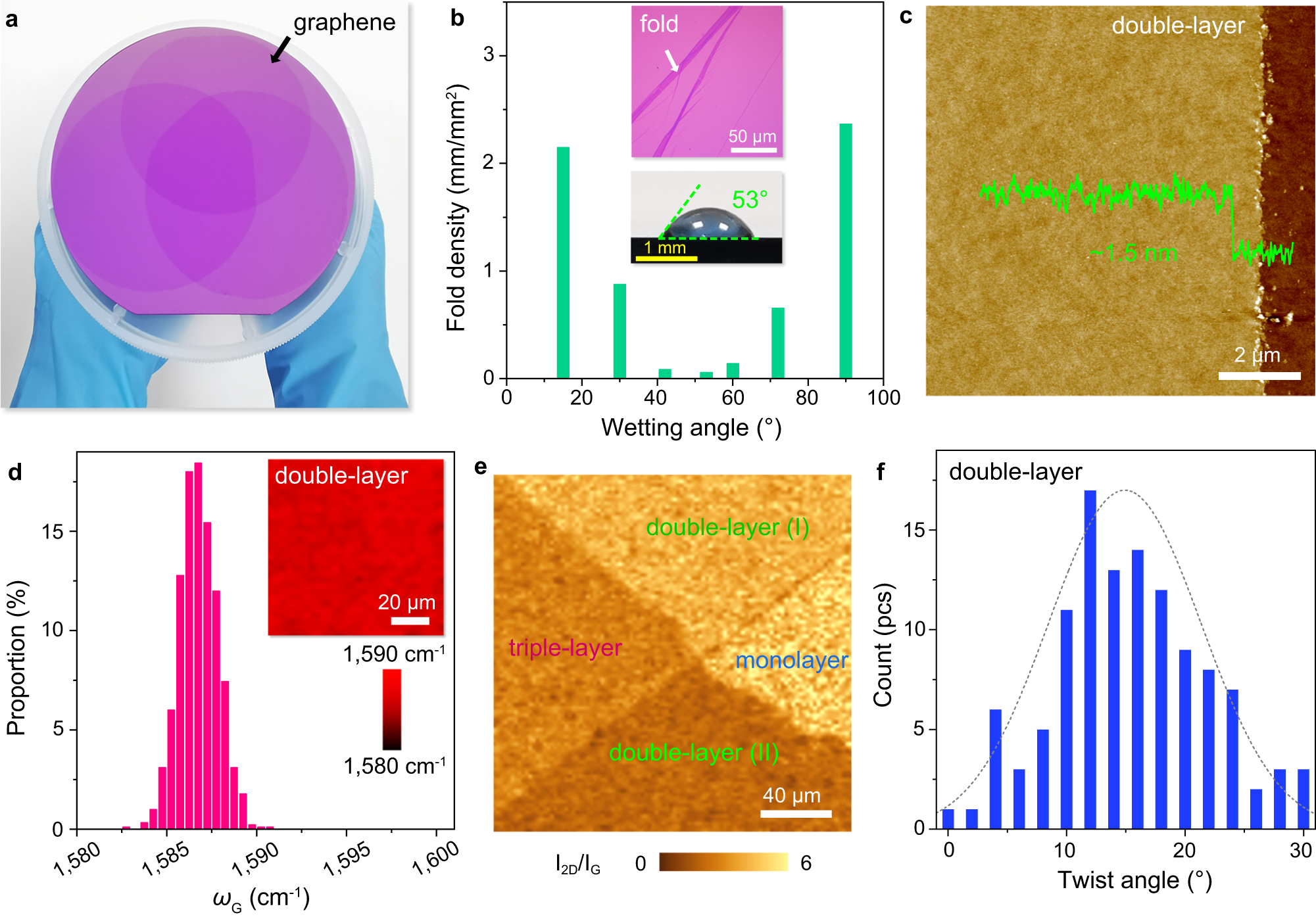 Fig. 3: Stacking transfer of wafer-scale double-layer and triple-layer graphene films.