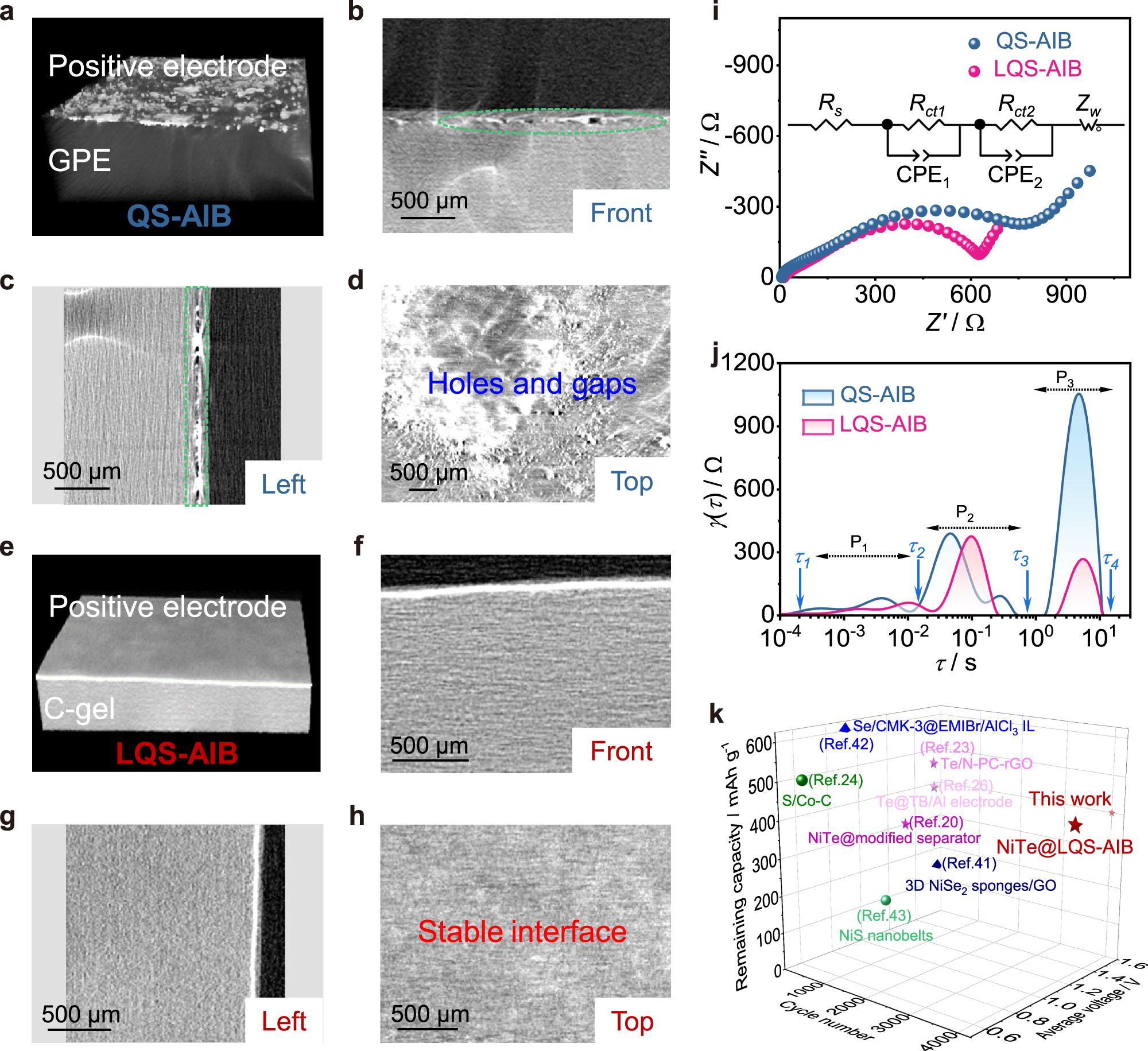 Fig. 4: Stable interface in the layered structure of LQS-AIB.