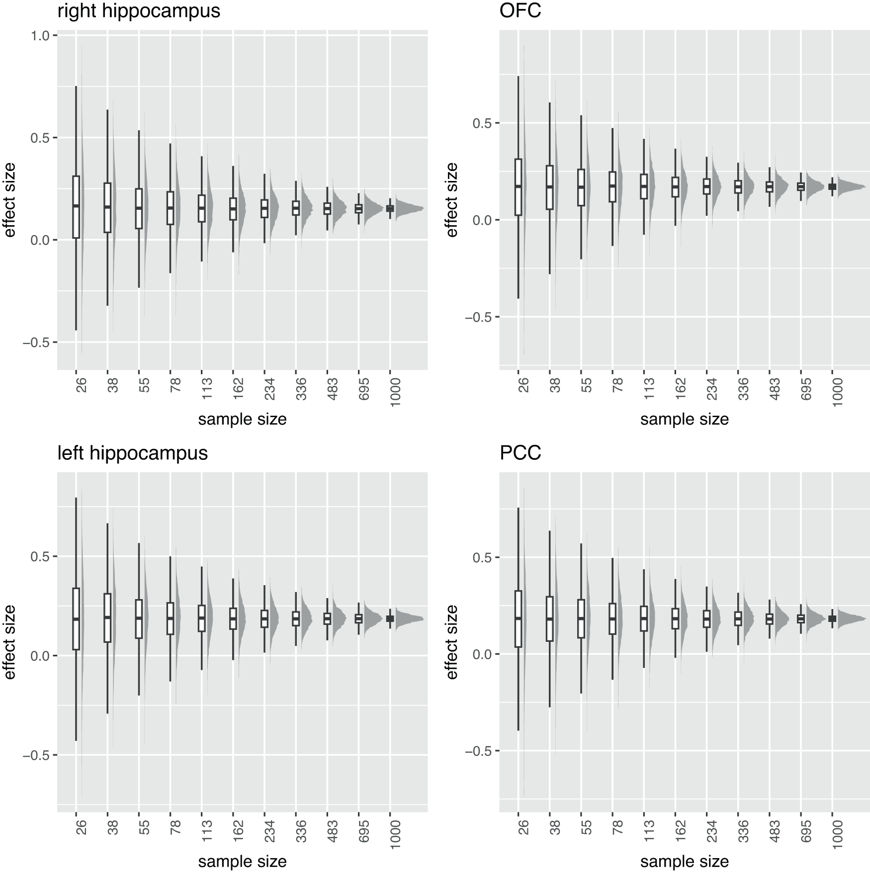 Fig. 5: Reproducibility of brain–behavior correlations.