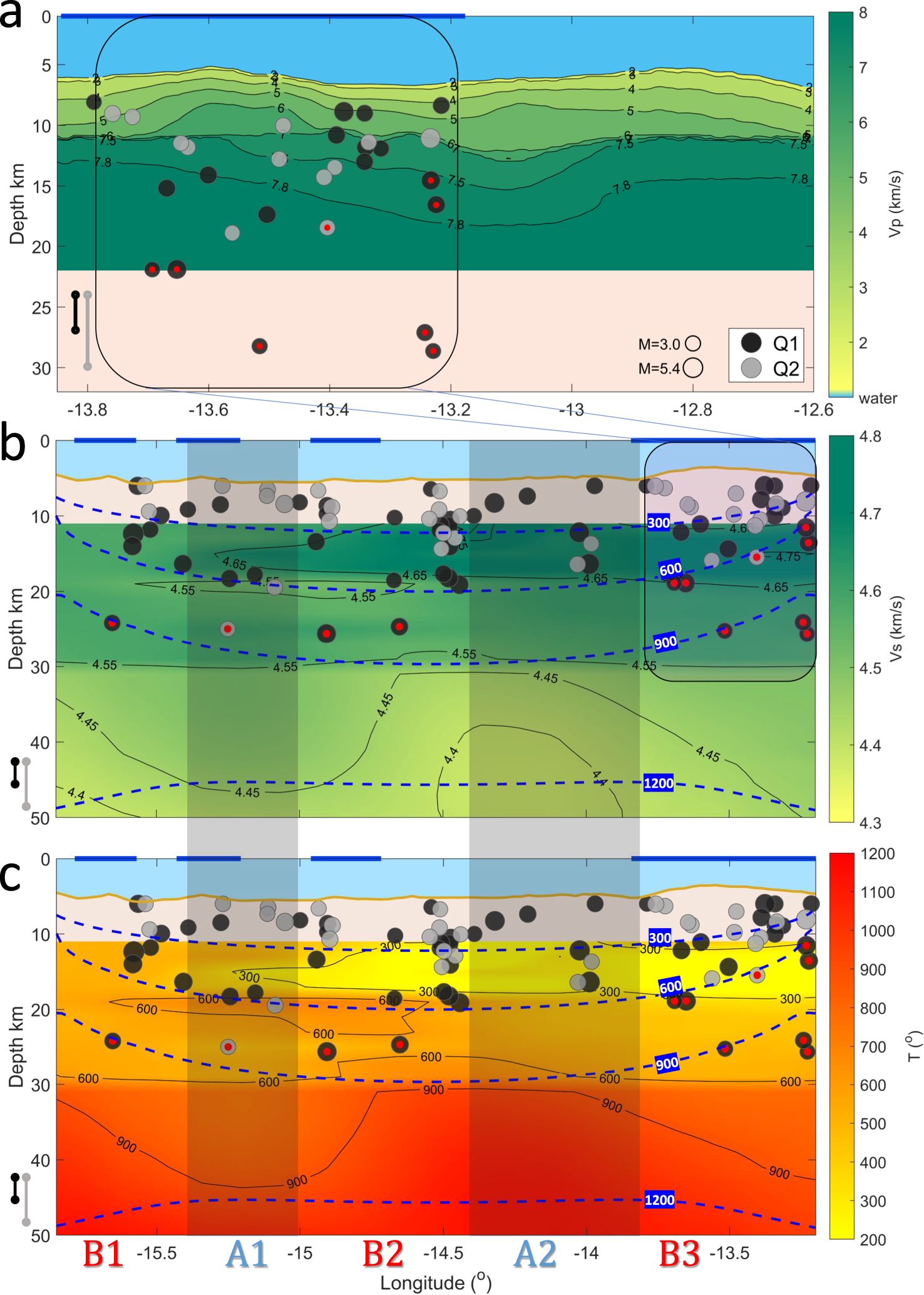 Fig. 3: Cross section of Chain transform fault.