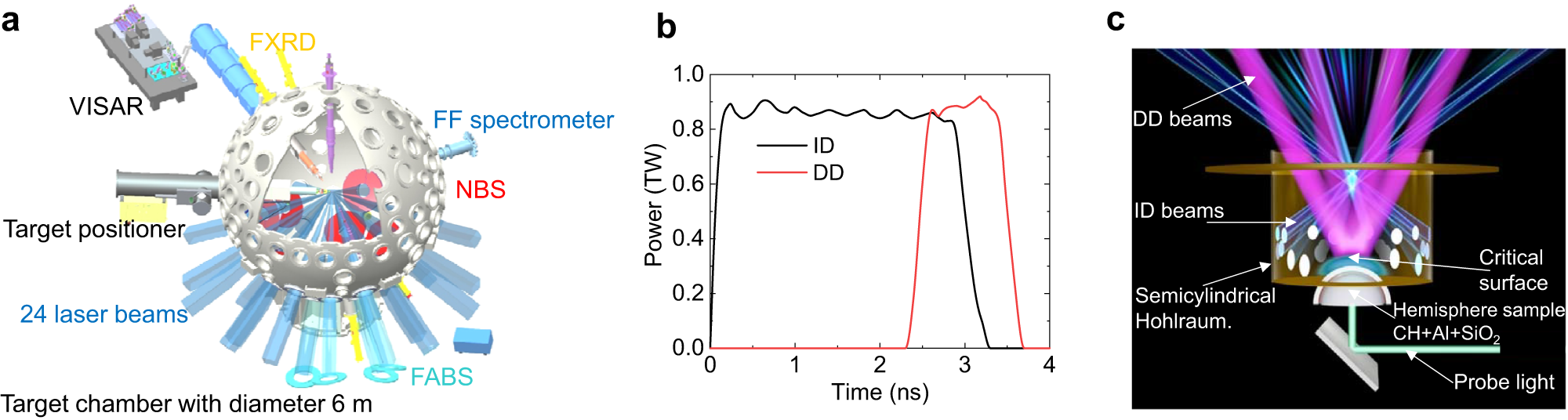 Fig. 2: Schematic of the HD experiments.