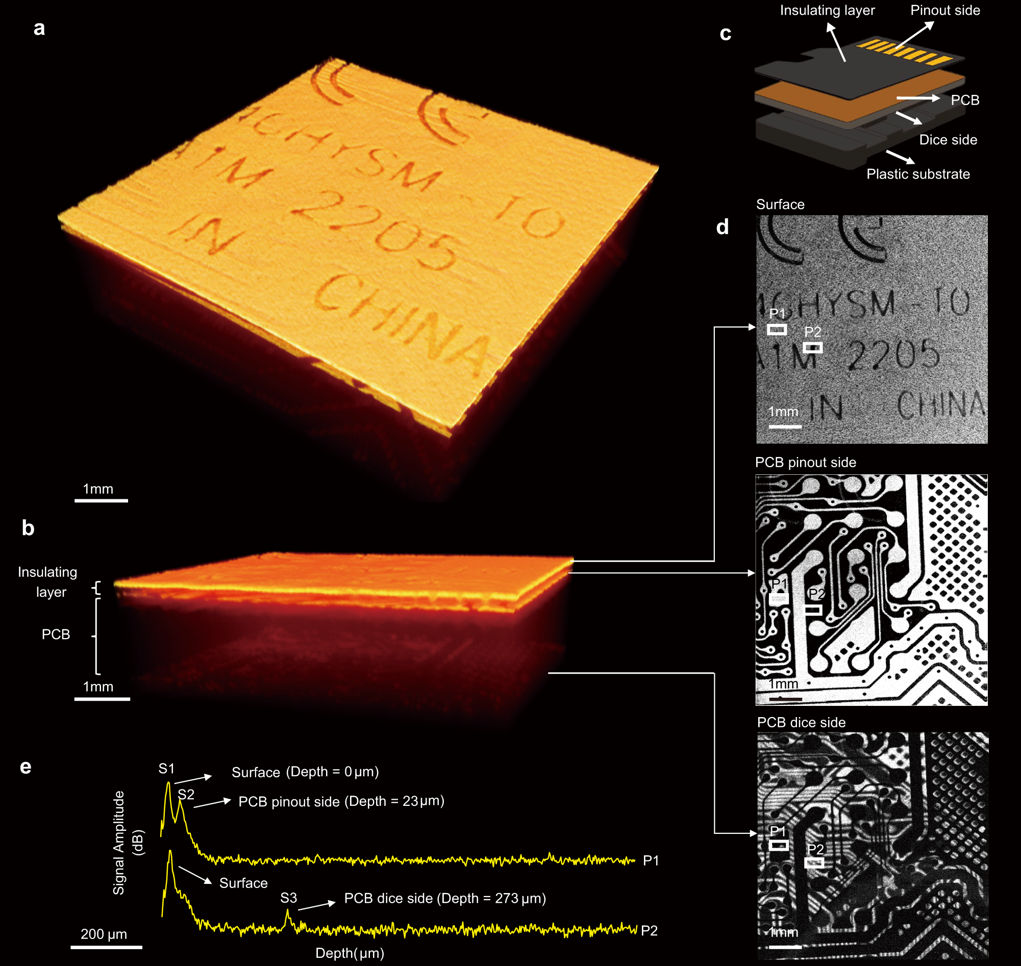 Fig. 2: Tomographic analysis of the multilayer structure of a micro-SD Card.