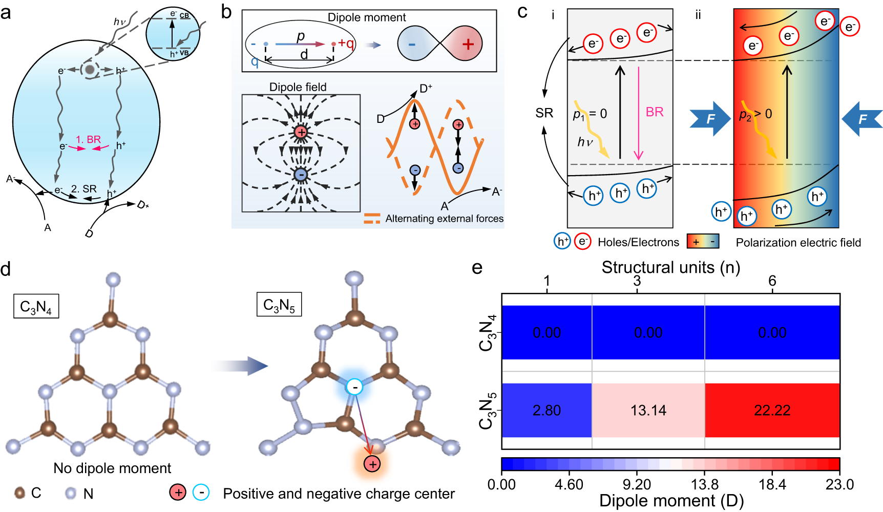 Solved] The calicene molecule has a dipole moment different from 0 and  also... | Course Hero