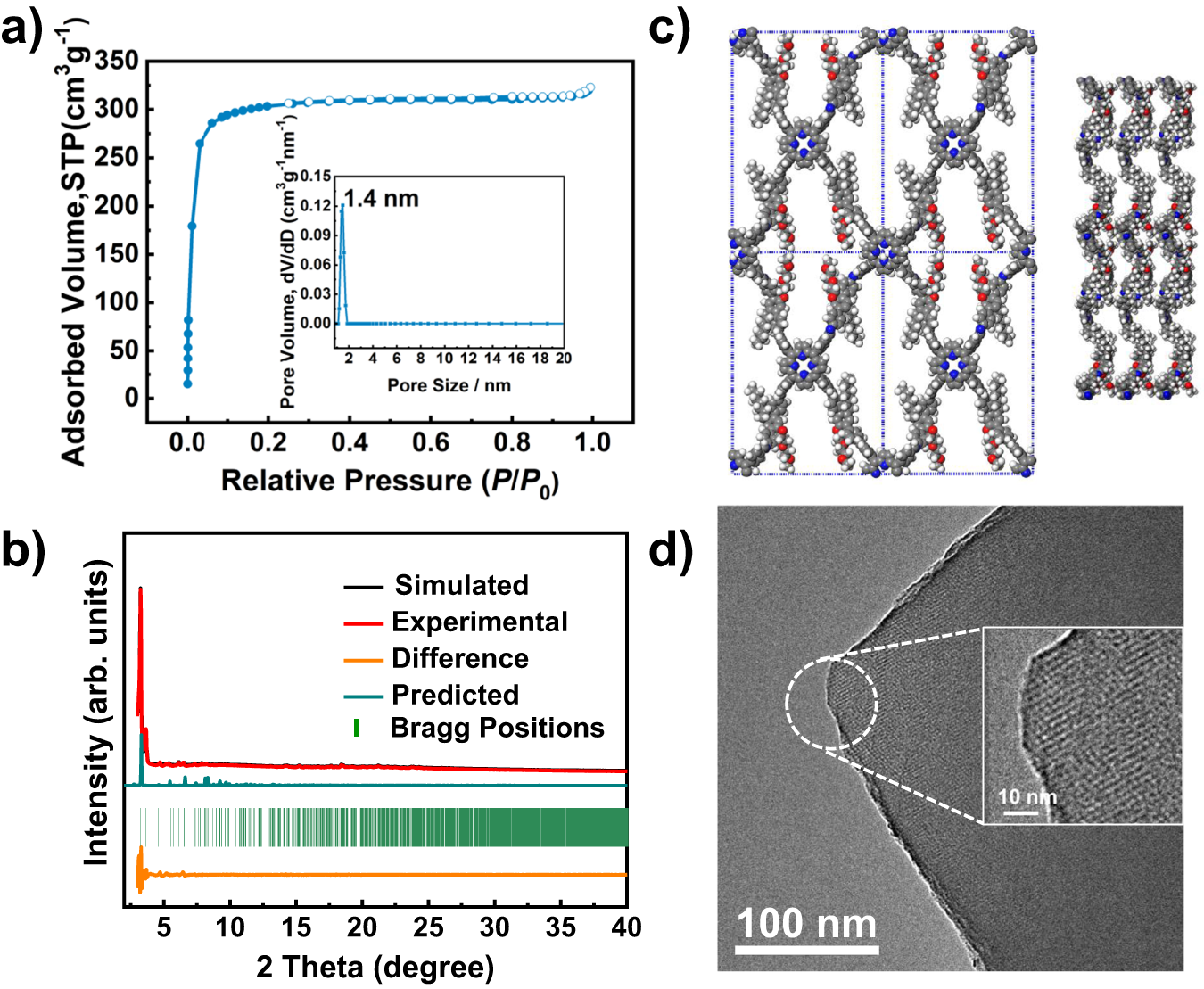 Fig. 2: Porous properties, crystallinity and stacking structure.