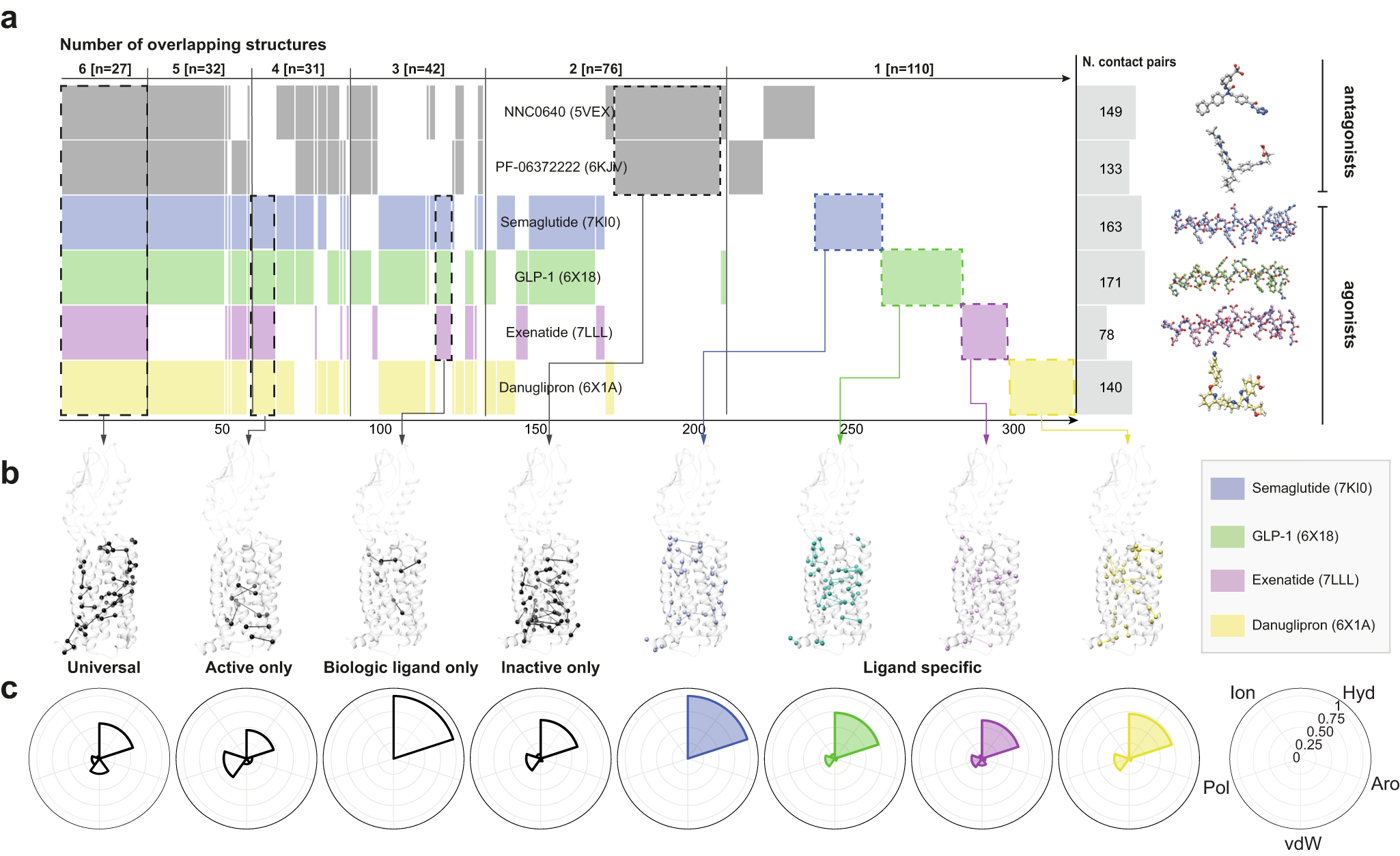 GLP-1R signaling neighborhoods associate with the susceptibility to adverse  drug reactions of incretin mimetics