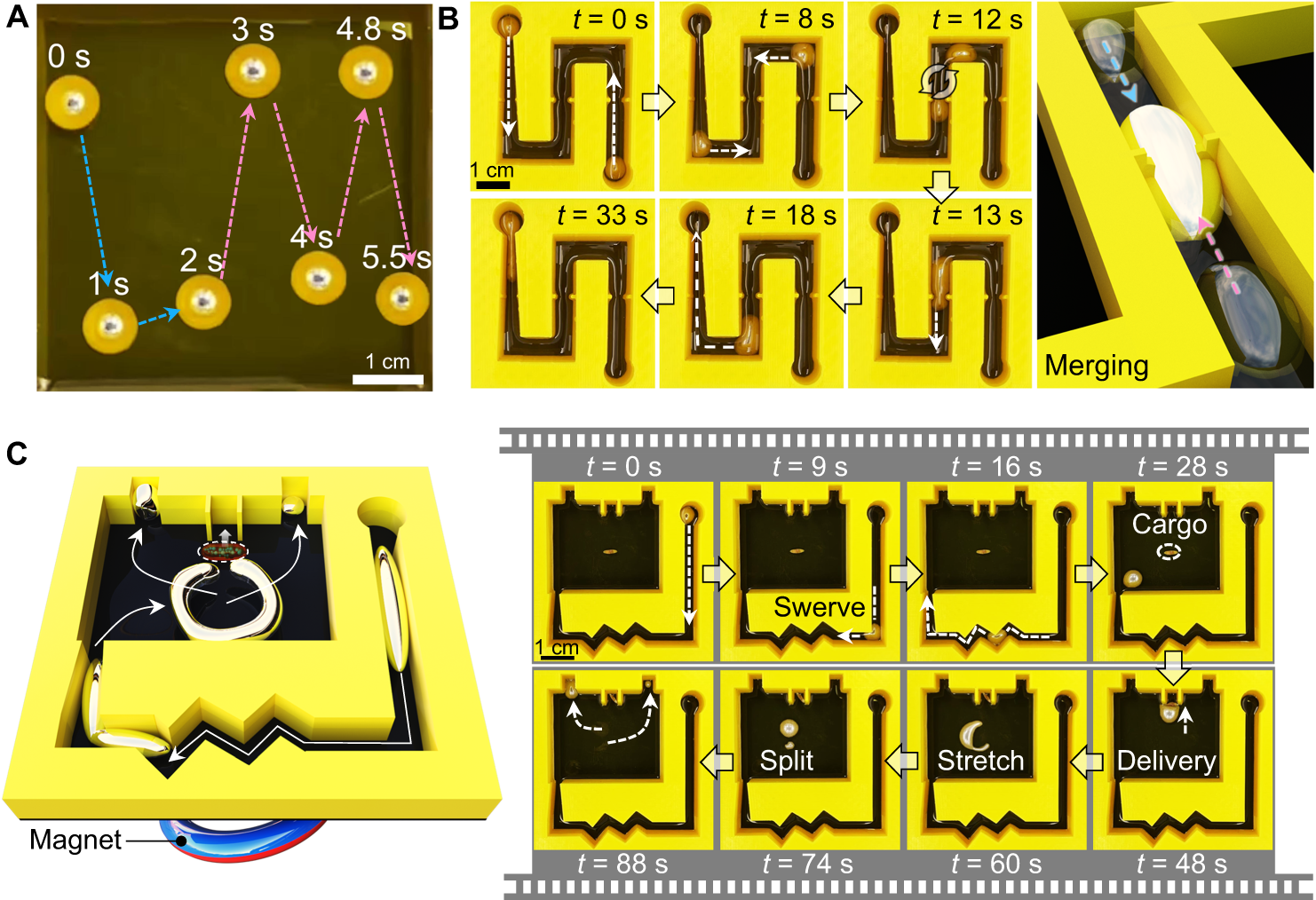 Fig. 5: On-demand magnetic manipulation of LMMSR.