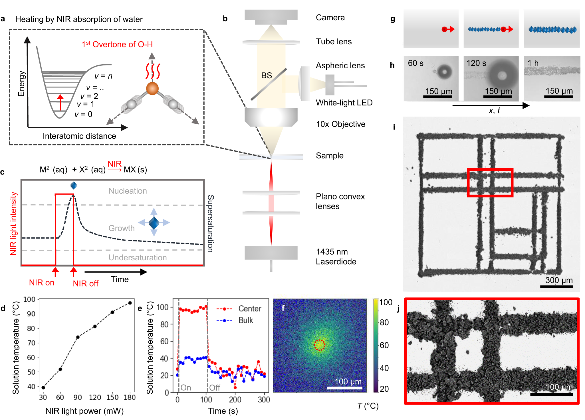 Fig. 1: Resonant NIR laser heating for light induced crystallization.