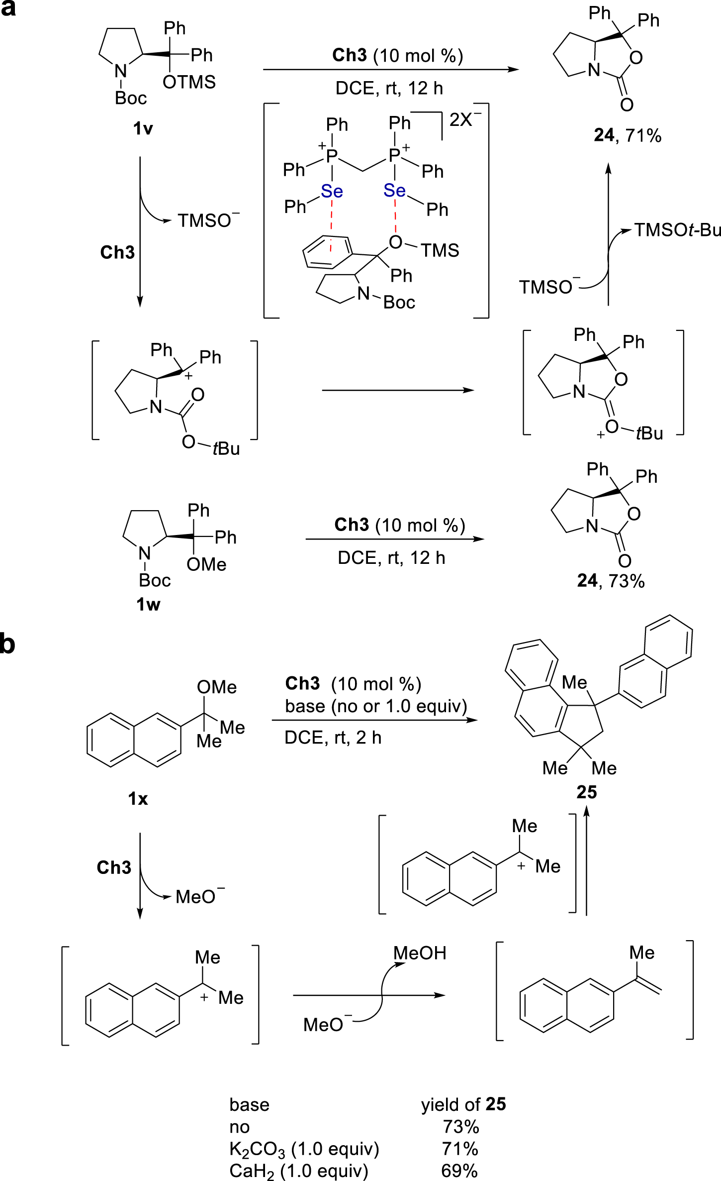Fig. 10: Cyclization of ethers.