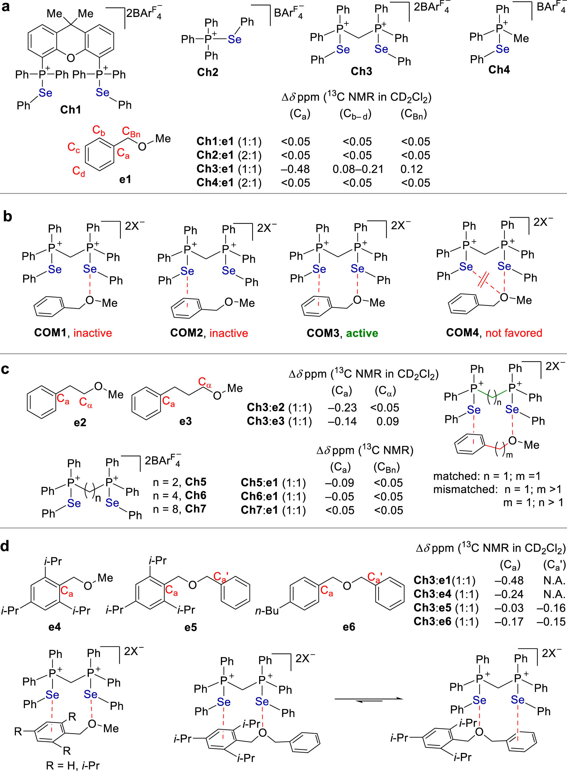 Fig. 2: Chalcogen bonding interaction with ethers (concentration: 0.10 M−1 for bidentate donor; 0.10 M−1 for ether; 0.20 M−1 for monodentate donor).