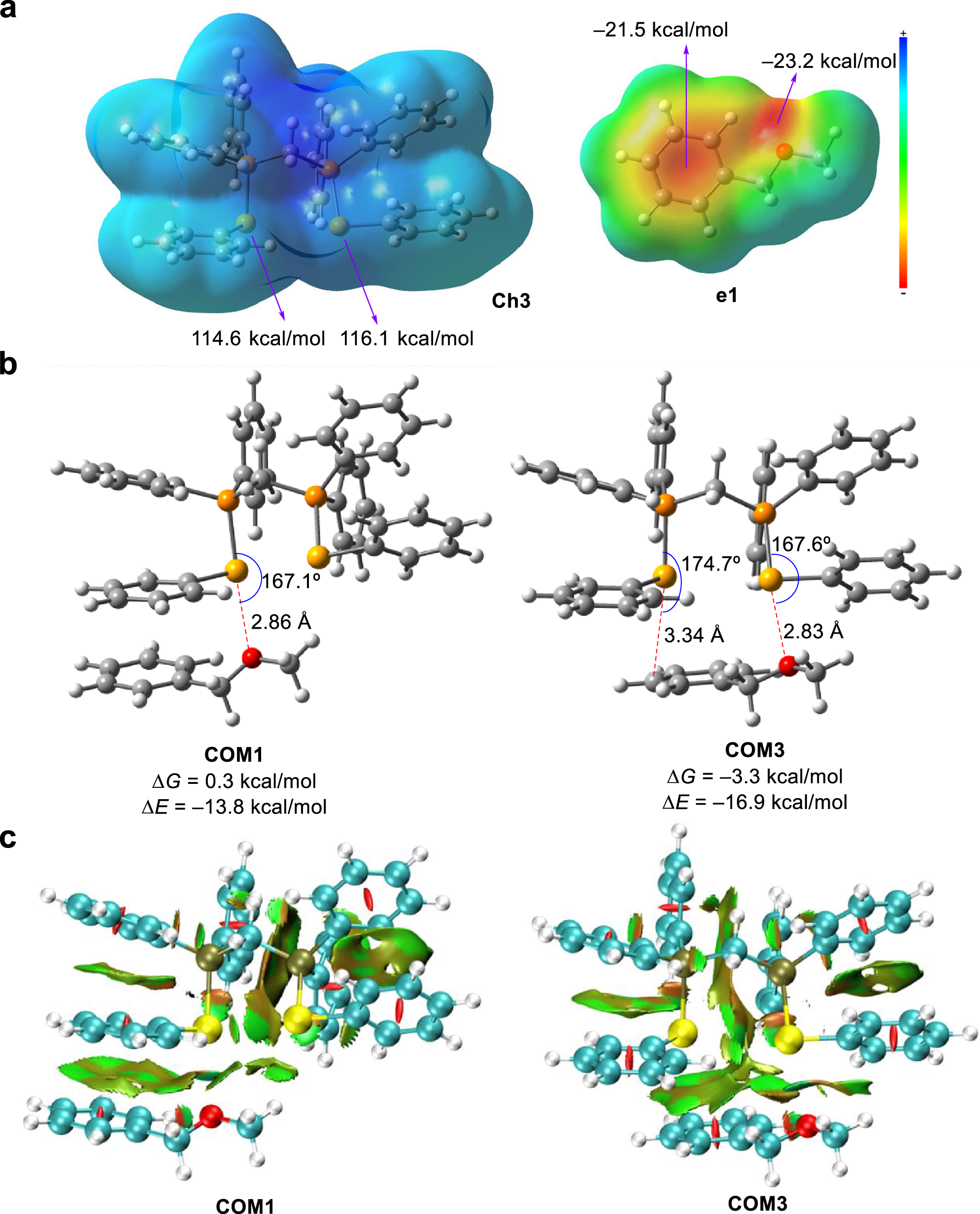 Fig. 3: DFT calculations.