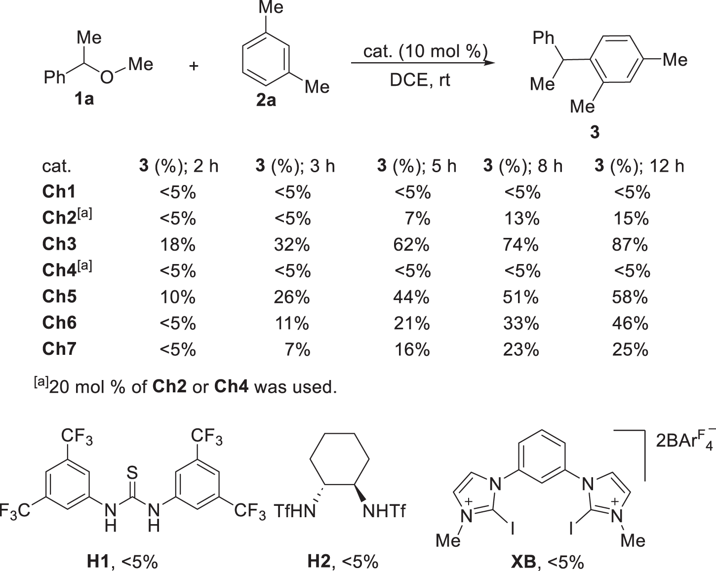 Fig. 6: Structure and catalytic activity.