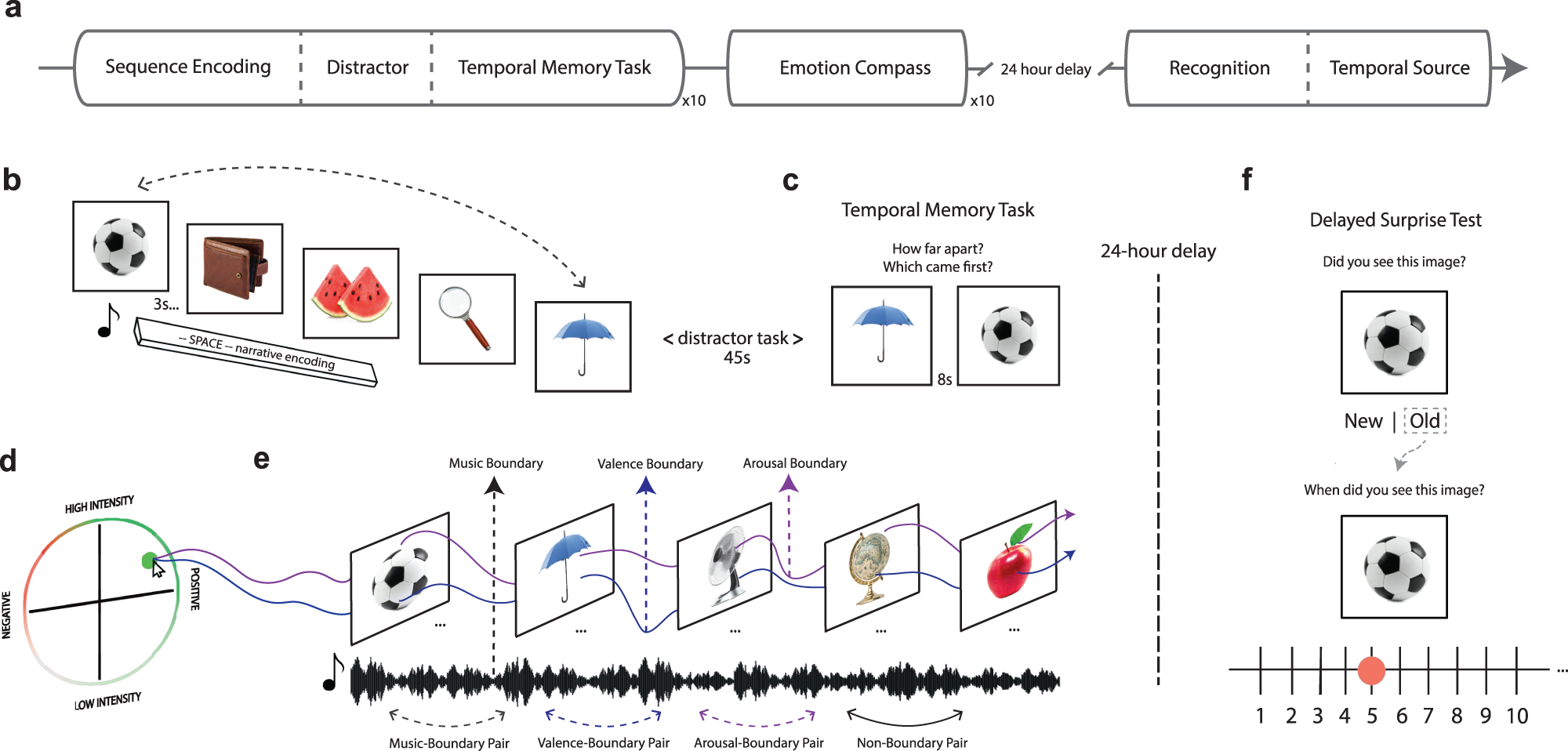 The Emotions We Feel May Shape What We See – Association for