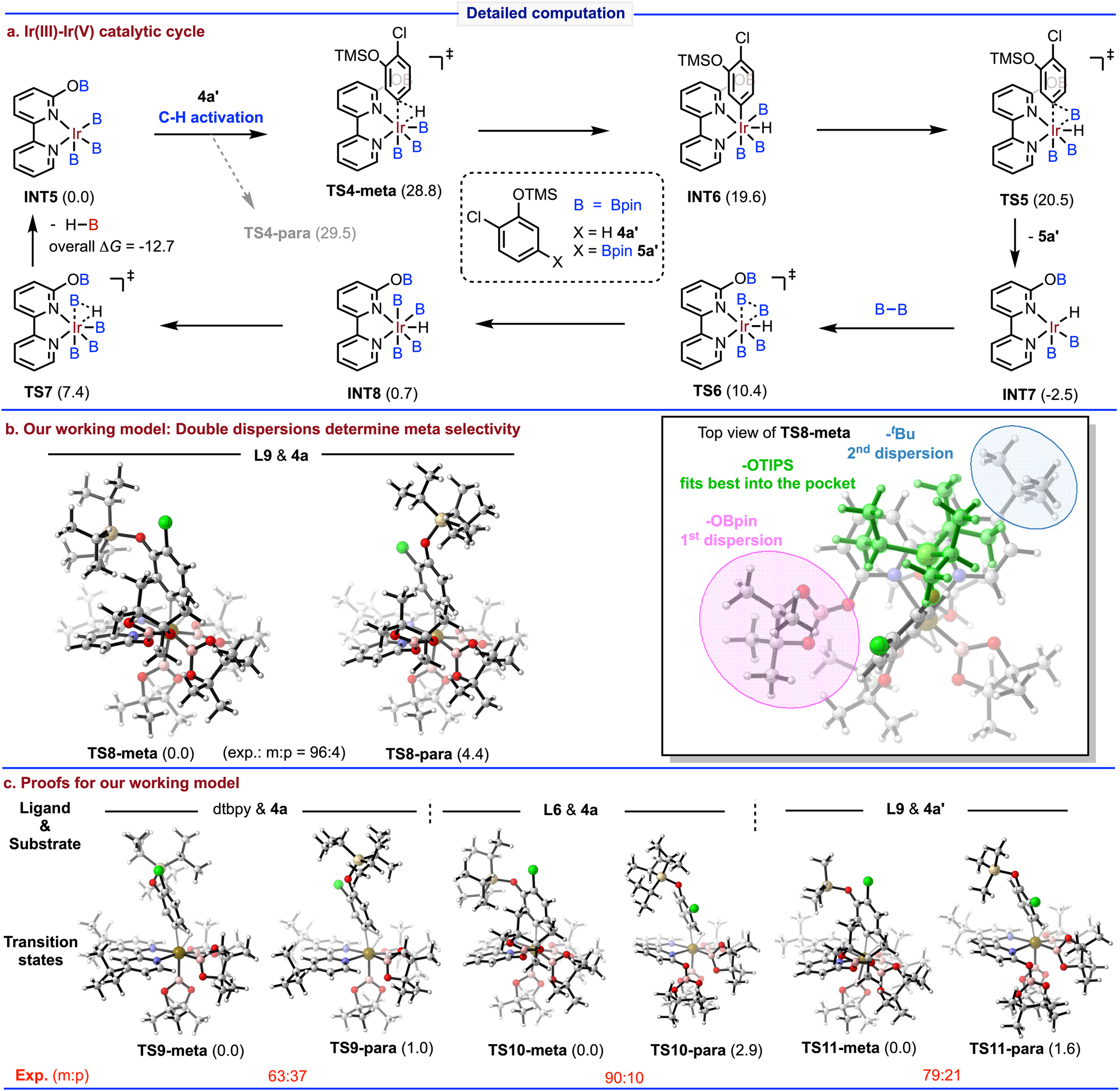 Fig. 7: Detailed computation.