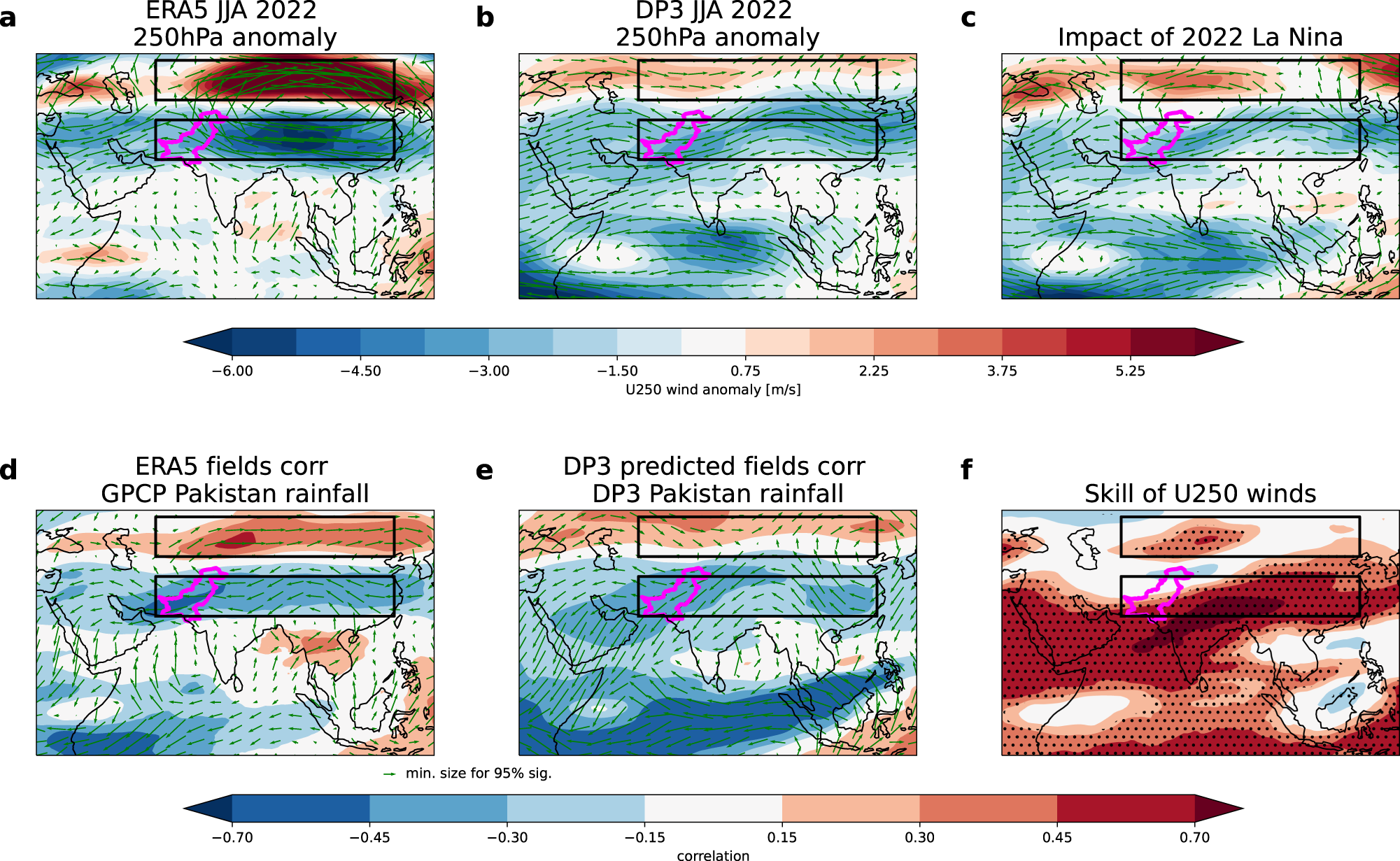 Fig. 3: Upper-level circulation associated with Pakistan summer rainfall.