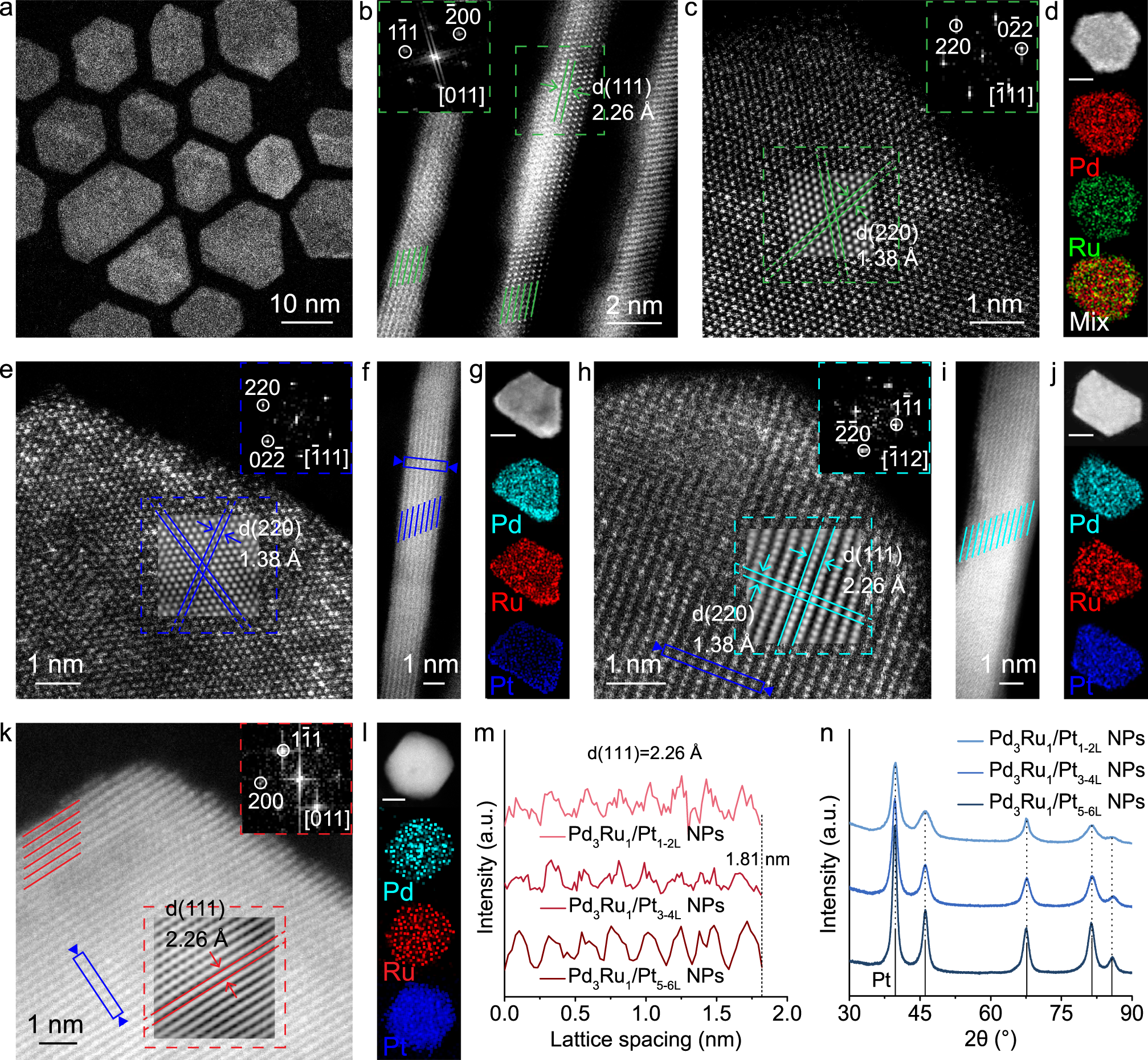 Fig. 1: Structural analysis for Pd3Ru1 NPs and Pd3Ru1/PtnL NPs.