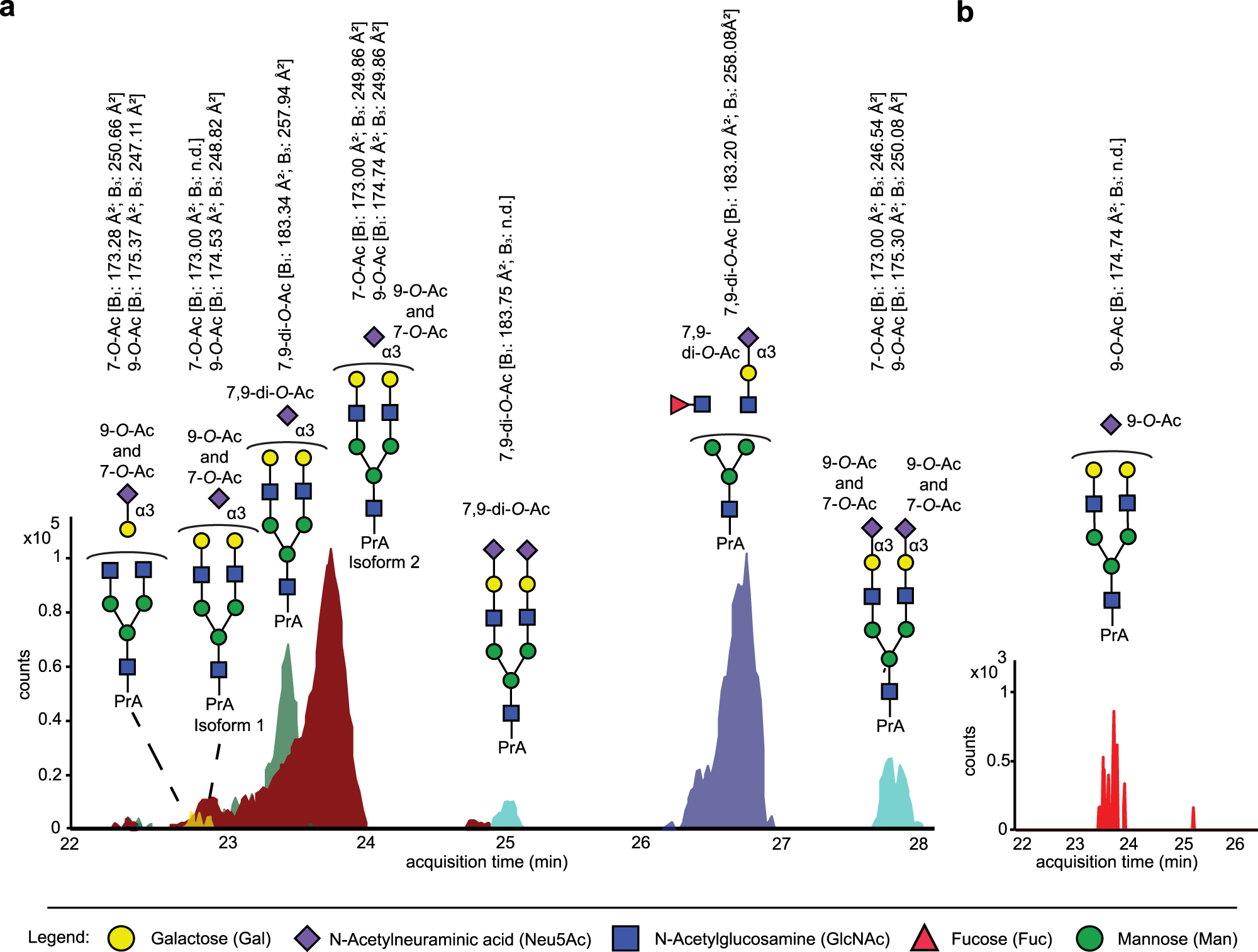 Fig. 3: O-acetylated (O-Ac) N-glycans derived from biologicals.