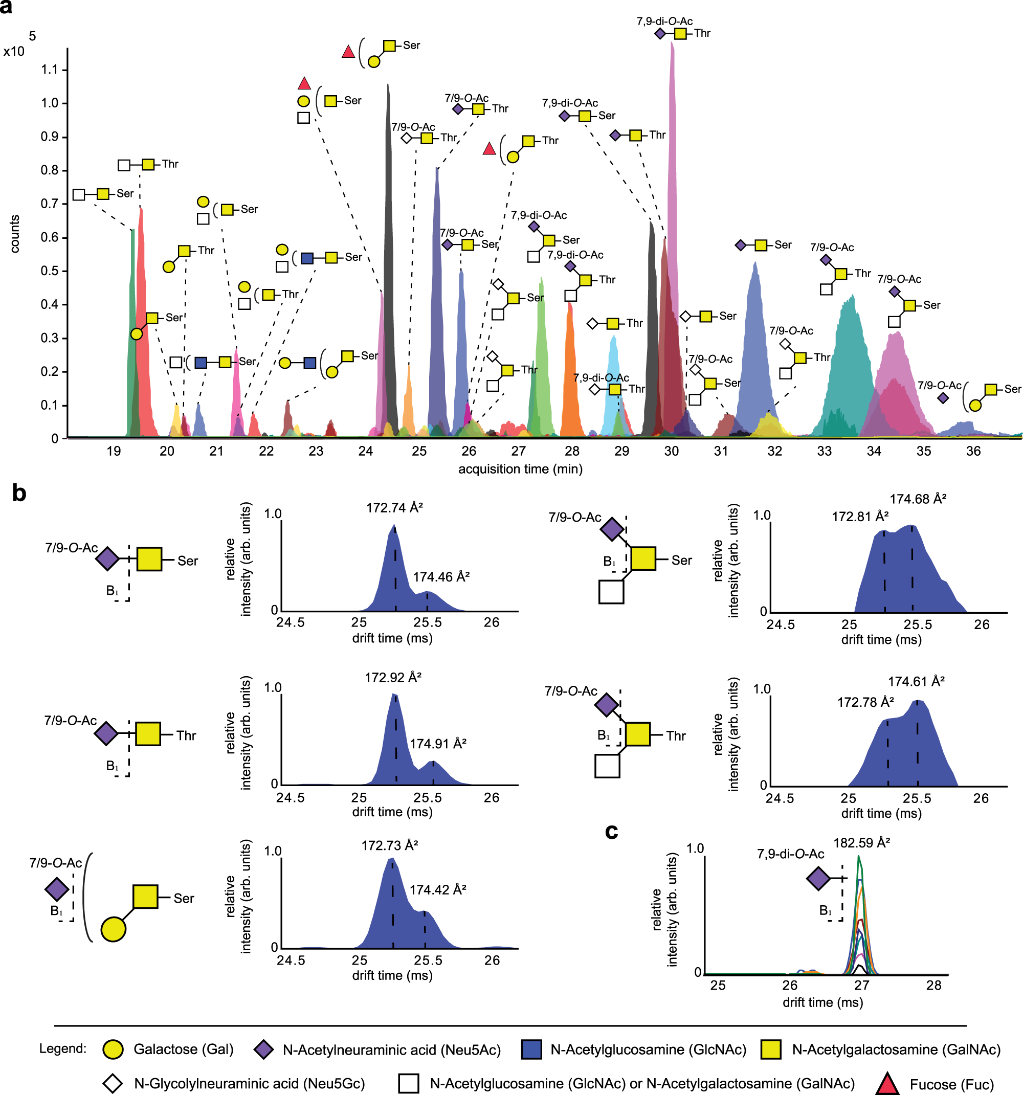 Fig. 6: O-acetylated (O-Ac) O-glycans derived from submaxillary mucin.