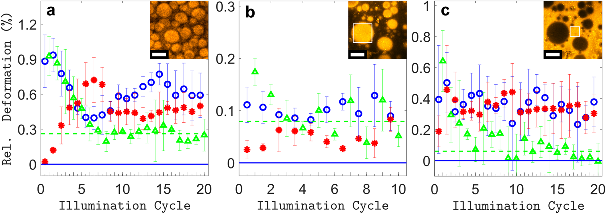 Fig. 5: Influence of sample fine structure.