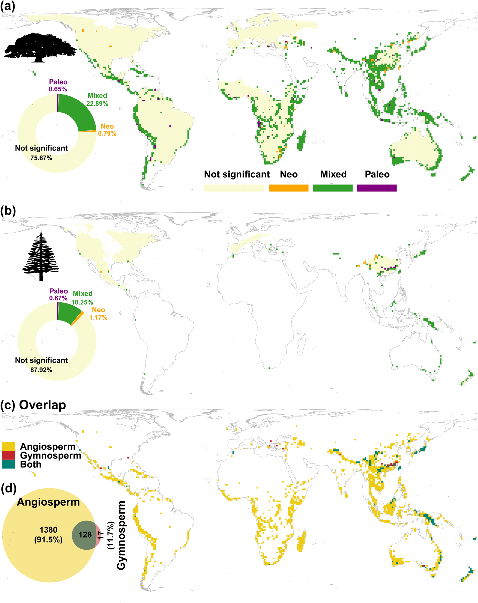 Fig. 2: Global distribution of tree endemism types.