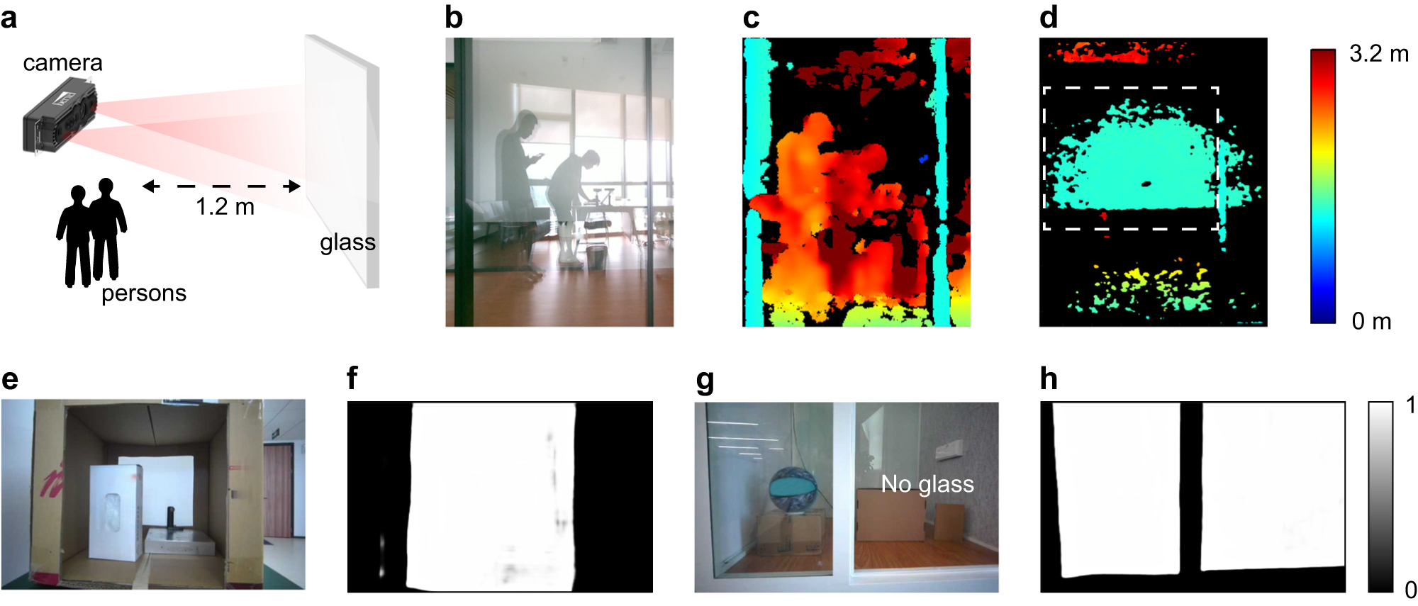 Fig. 3: Analysis of 3D imaging in scenes with reflective surfaces.