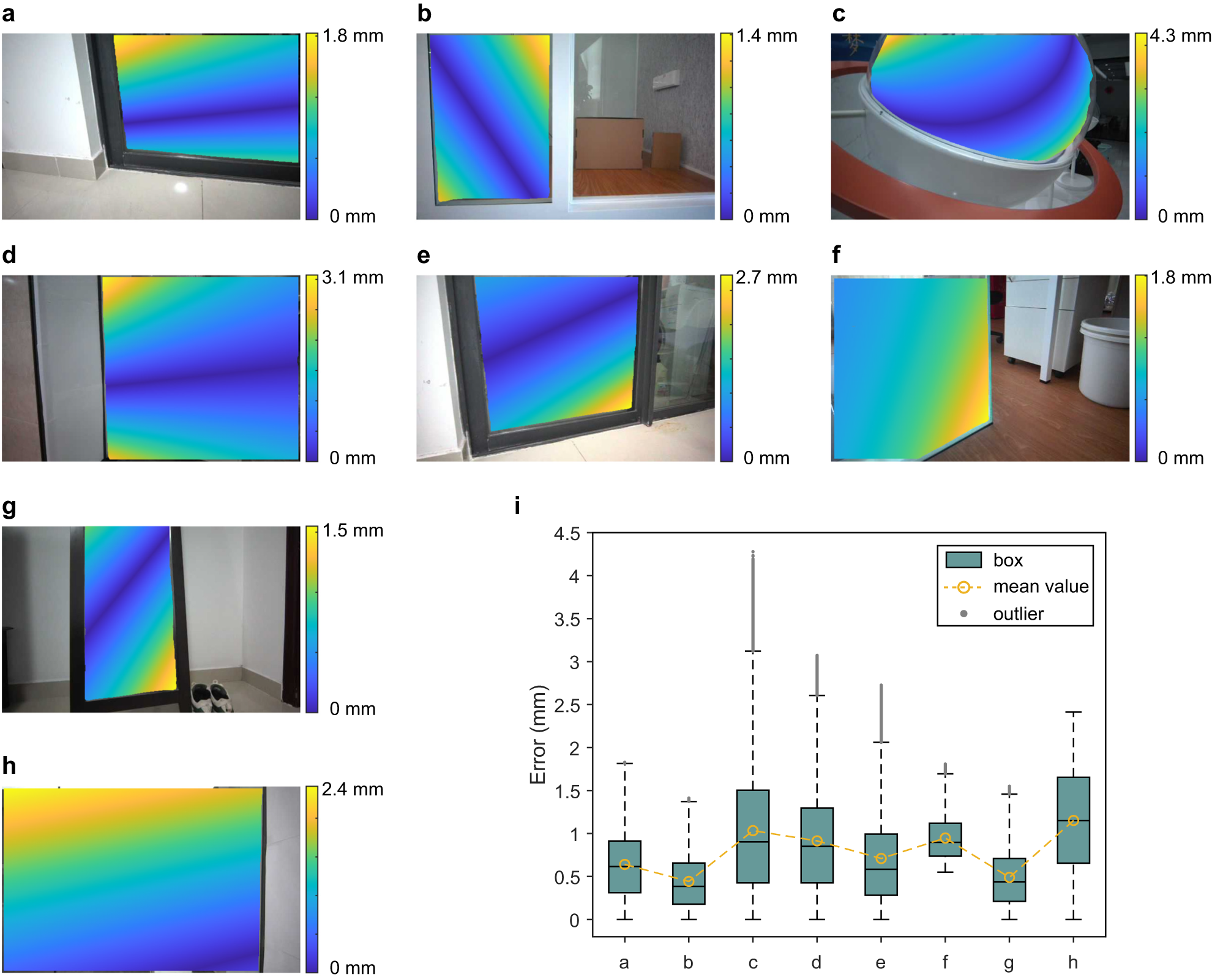 Fig. 7: Error analysis.