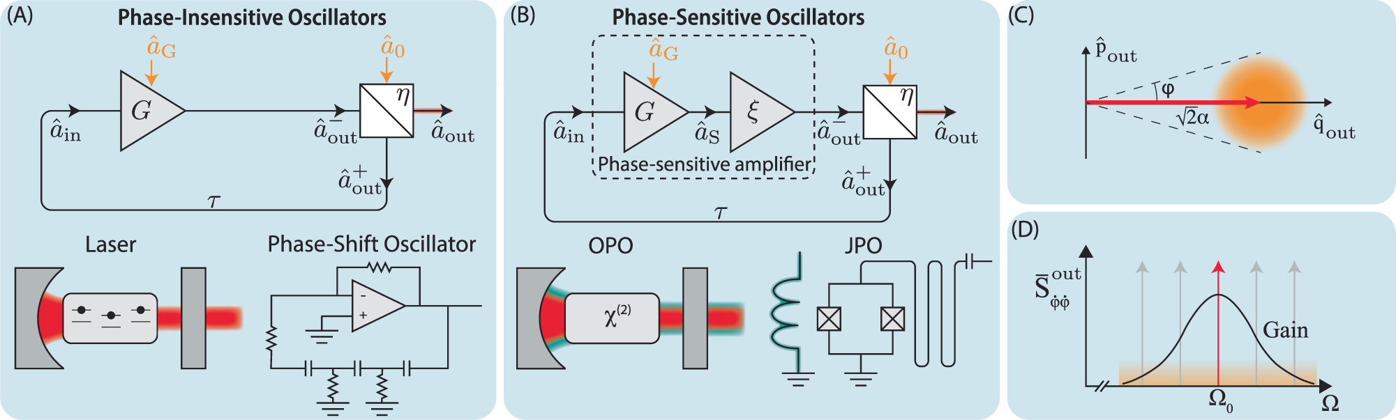 Pole-Zero Representations of Linear Physical Systems