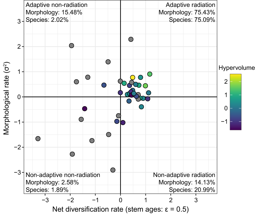 Fig. 4: The radiation space of frogs.