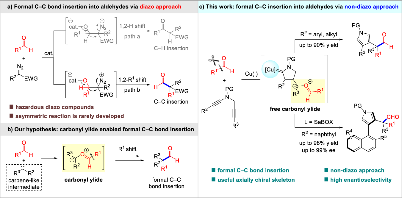 Fig. 1: Catalytic formal C–C bond insertion into aldehydes.