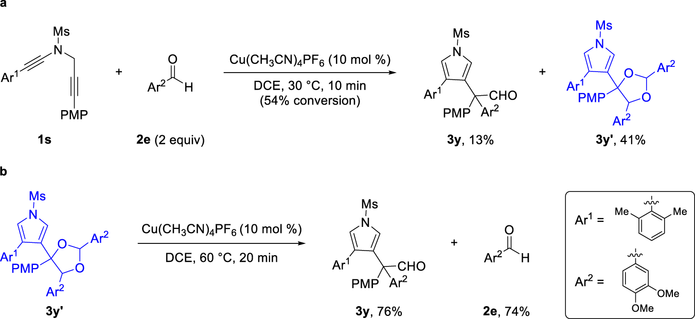 Fig. 6: Control experiments.