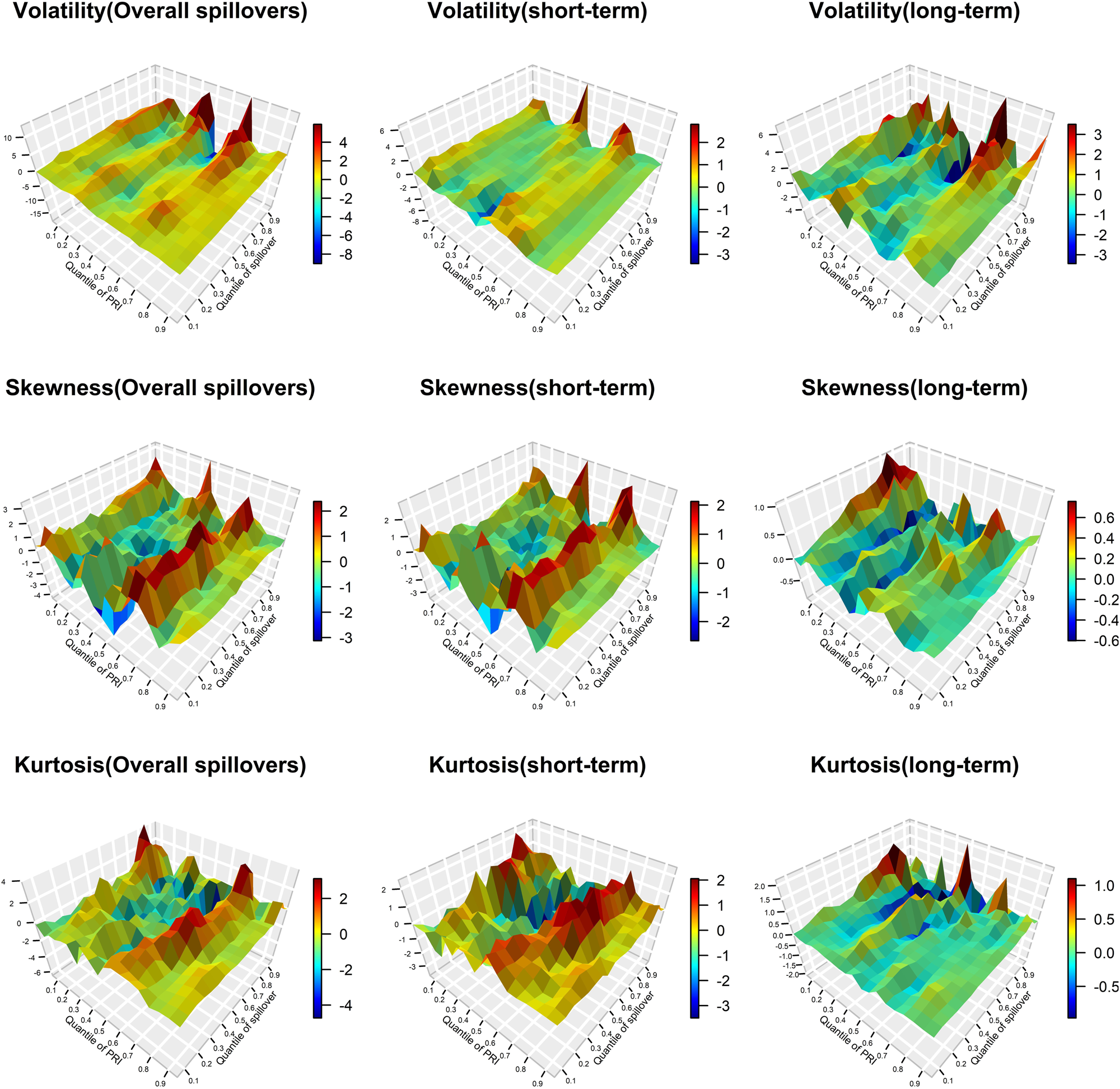 Fig. 5: The impact of climate physical risk (PRI) on total spillovers (TCI).