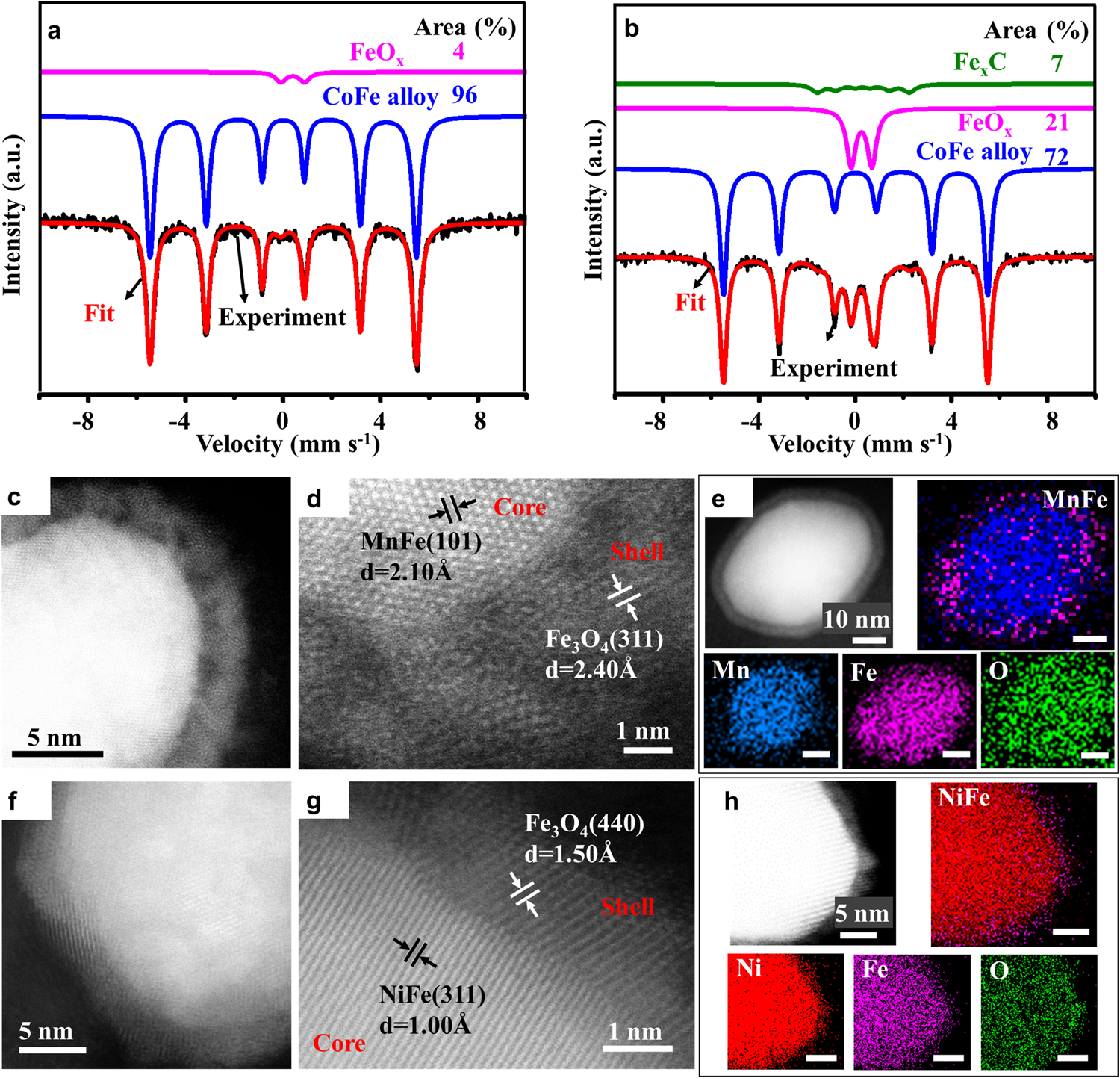 Fig. 3: Characterization of MFe@FeOx (M = Co, Ni, Mn).