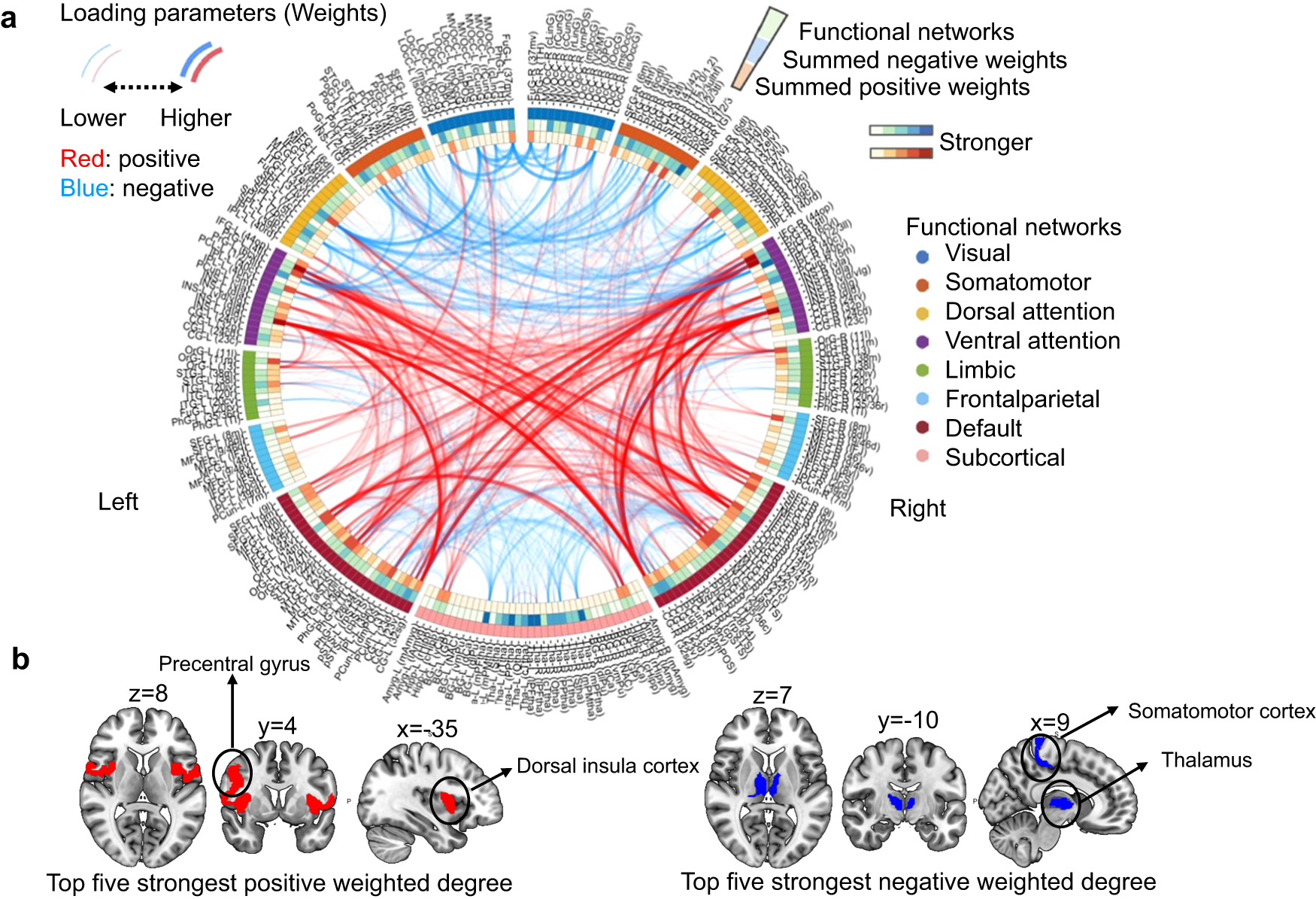 Fig. 3: Correlations between LV1’s RSFC composite/loading scores and the RSFC data.