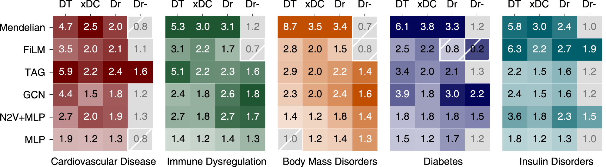 Fig. 6: Drug target analysis.