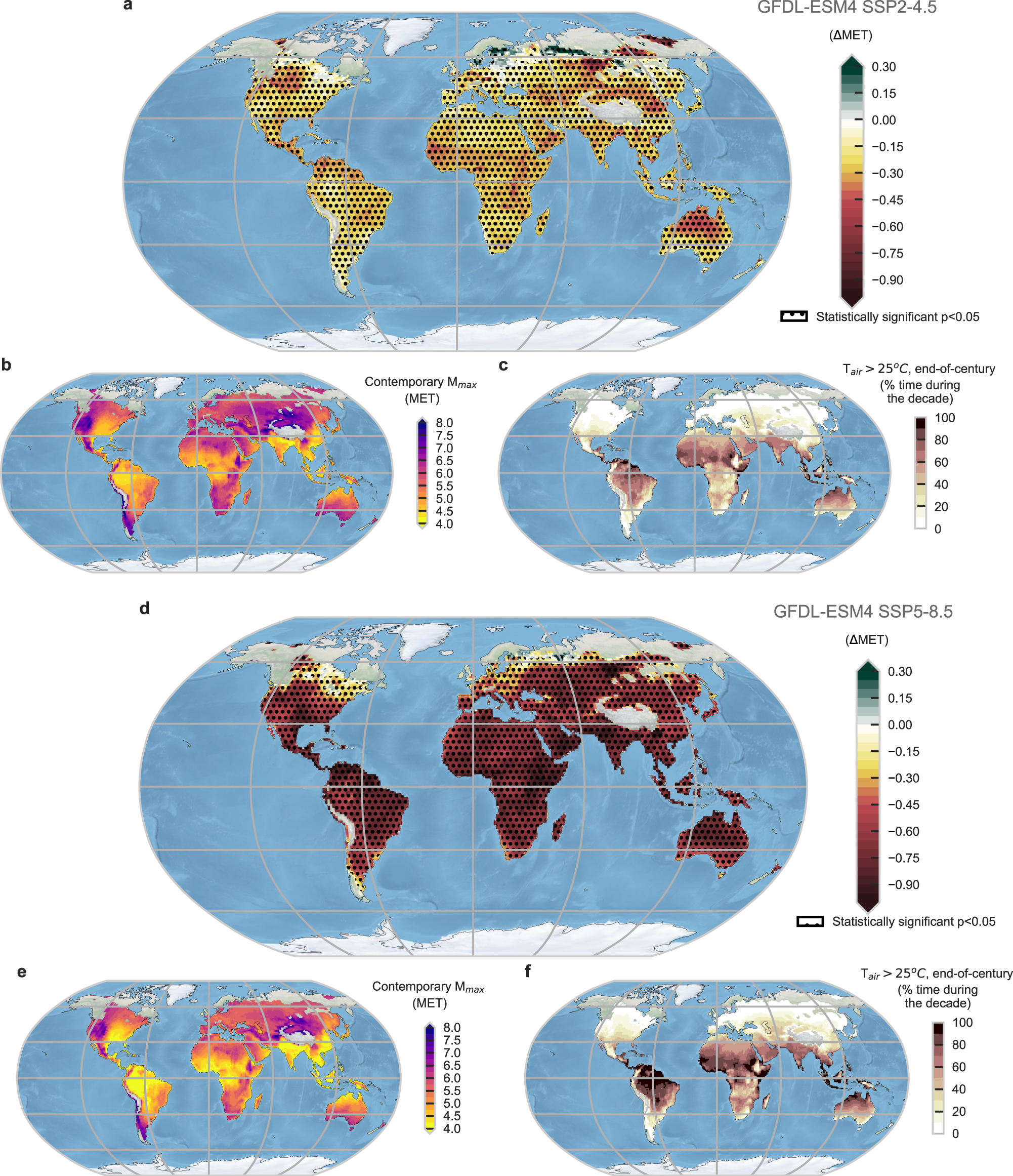 Fig. 6: Global maps of liveability estimates.