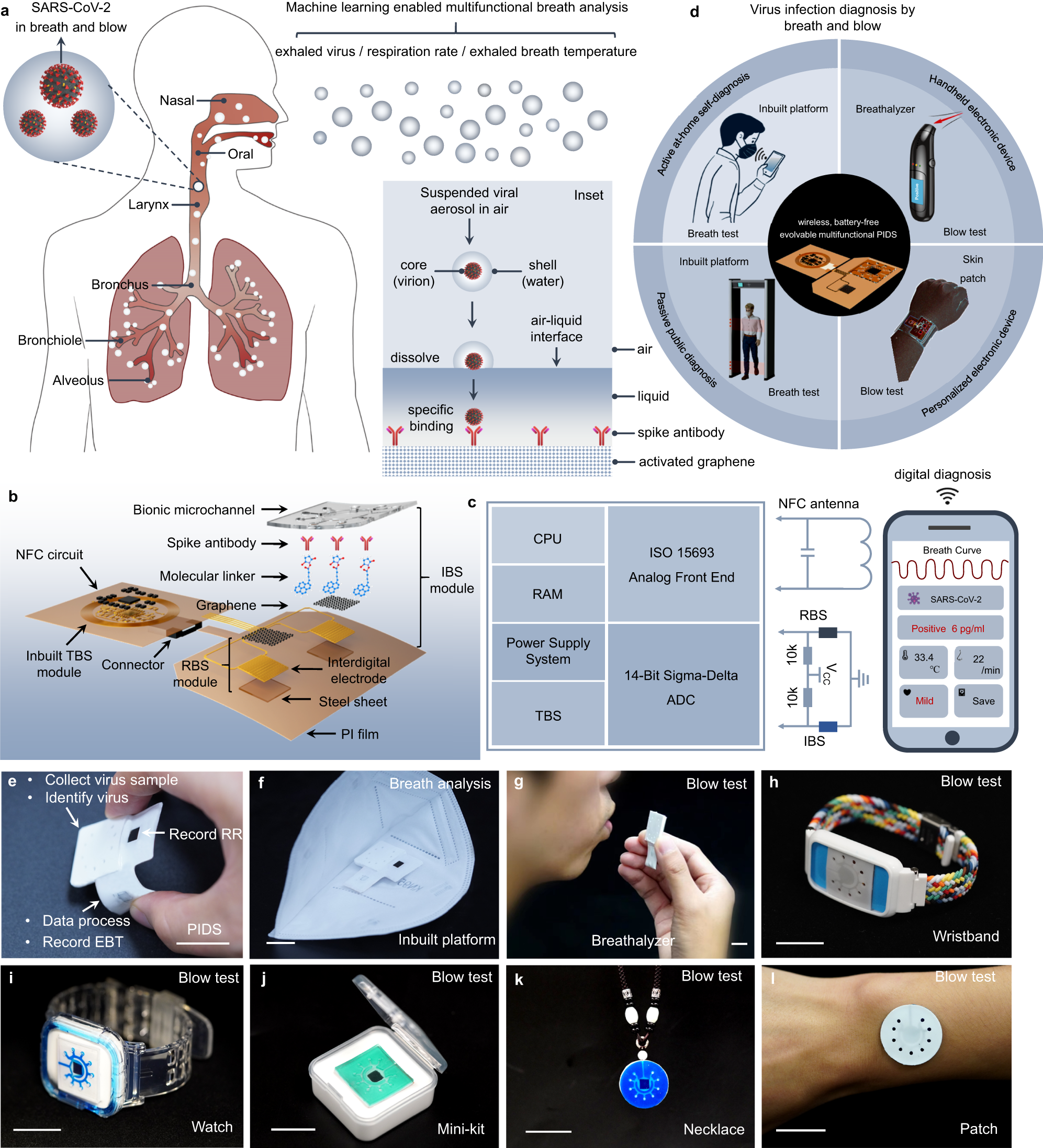 Wireless, battery-free, multifunctional integrated bioelectronics for  respiratory pathogens monitoring and severity evaluation
