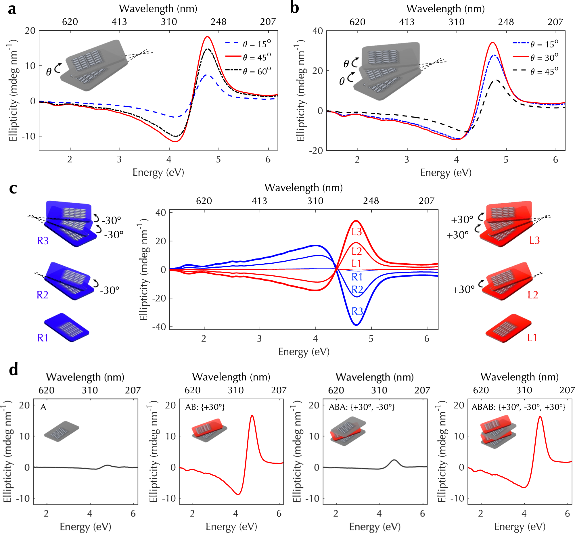 Fig. 2: Controlled chirality in twist-stacking-produced multiple-layered architectures of aligned CNTs.