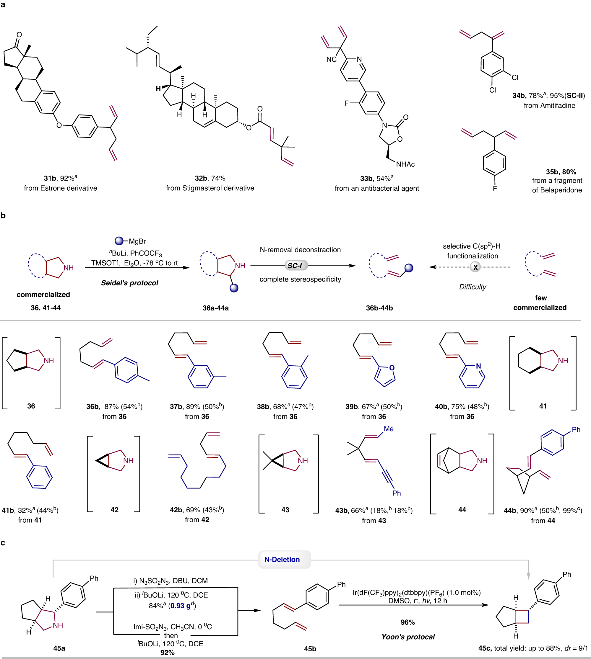 Fig. 4: Synthetic synergy.