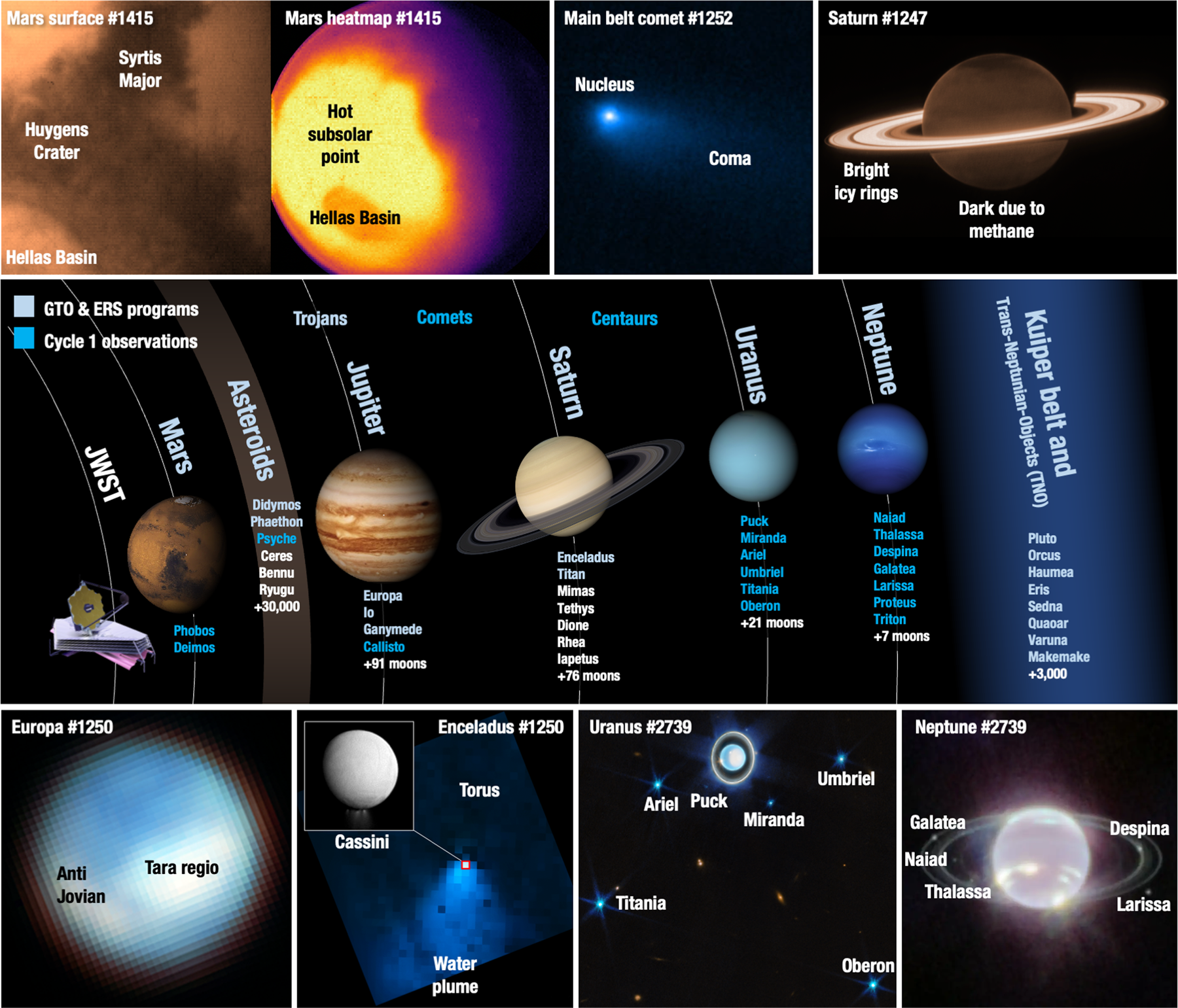 A new era in solar system astronomy with JWST