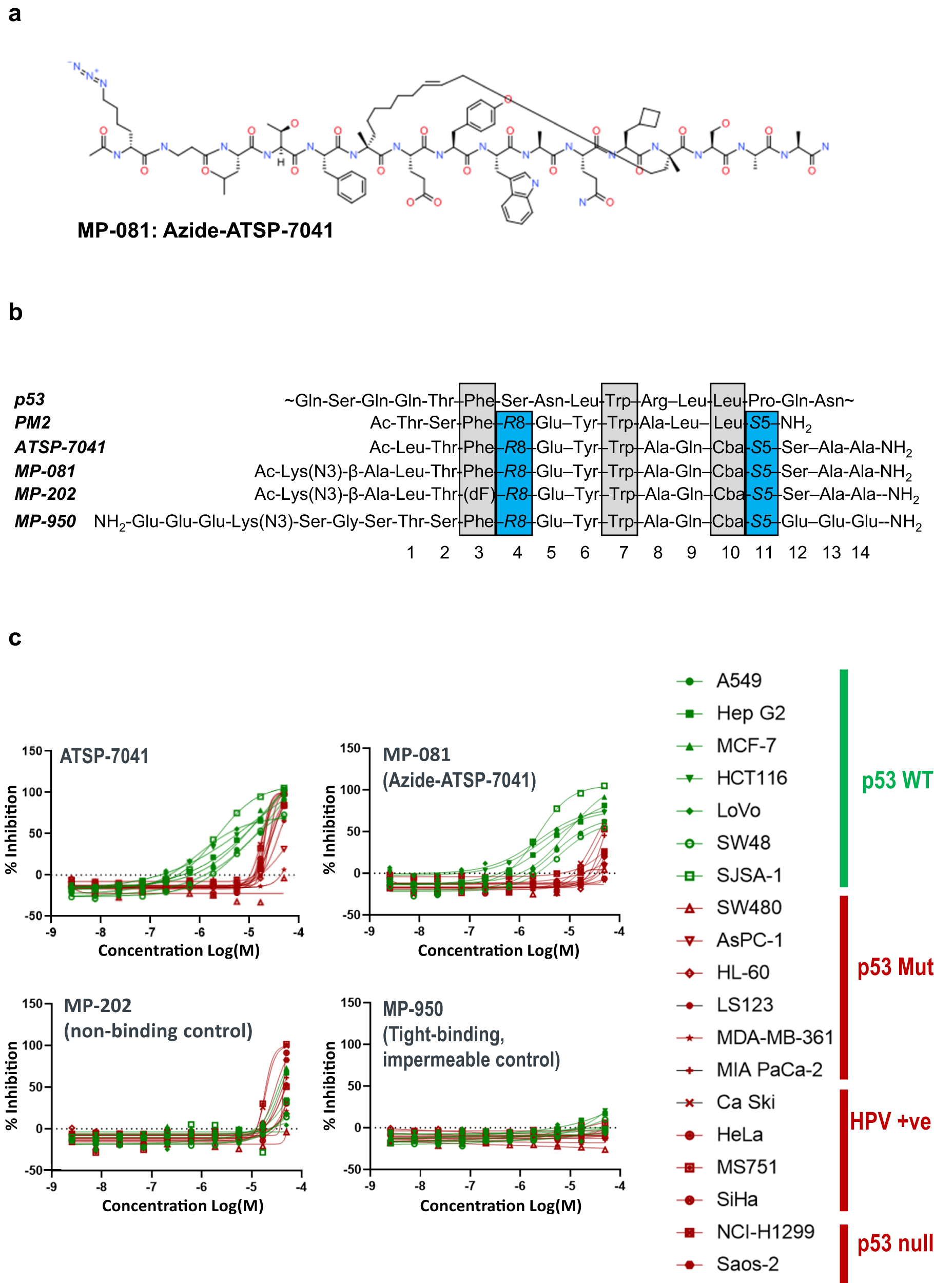 dsip 1000 Delta Sleep-Inducing Peptide (DSIP) ()