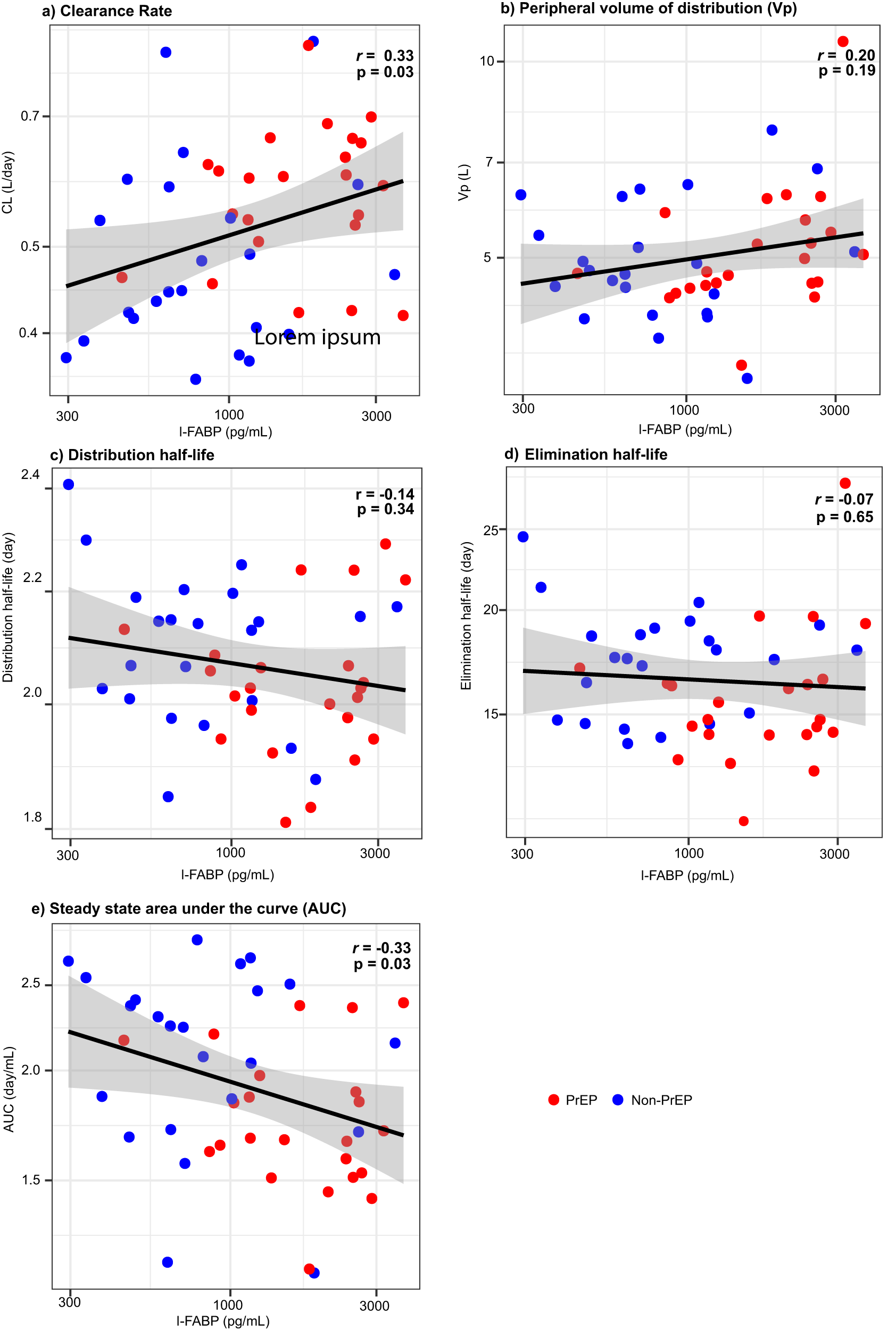 Fig. 7: Individual-level PK parameter estimates.