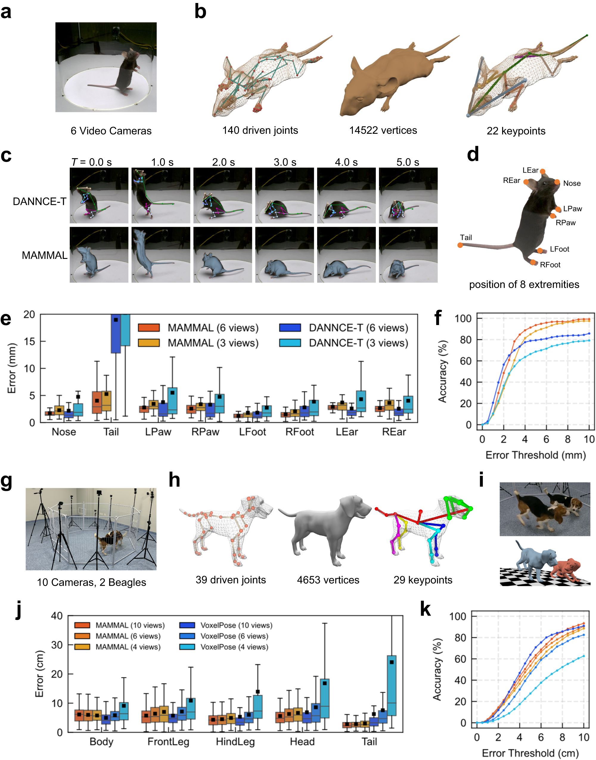 Fig. 5: Using MAMMAL for mouse and dog motion capture.