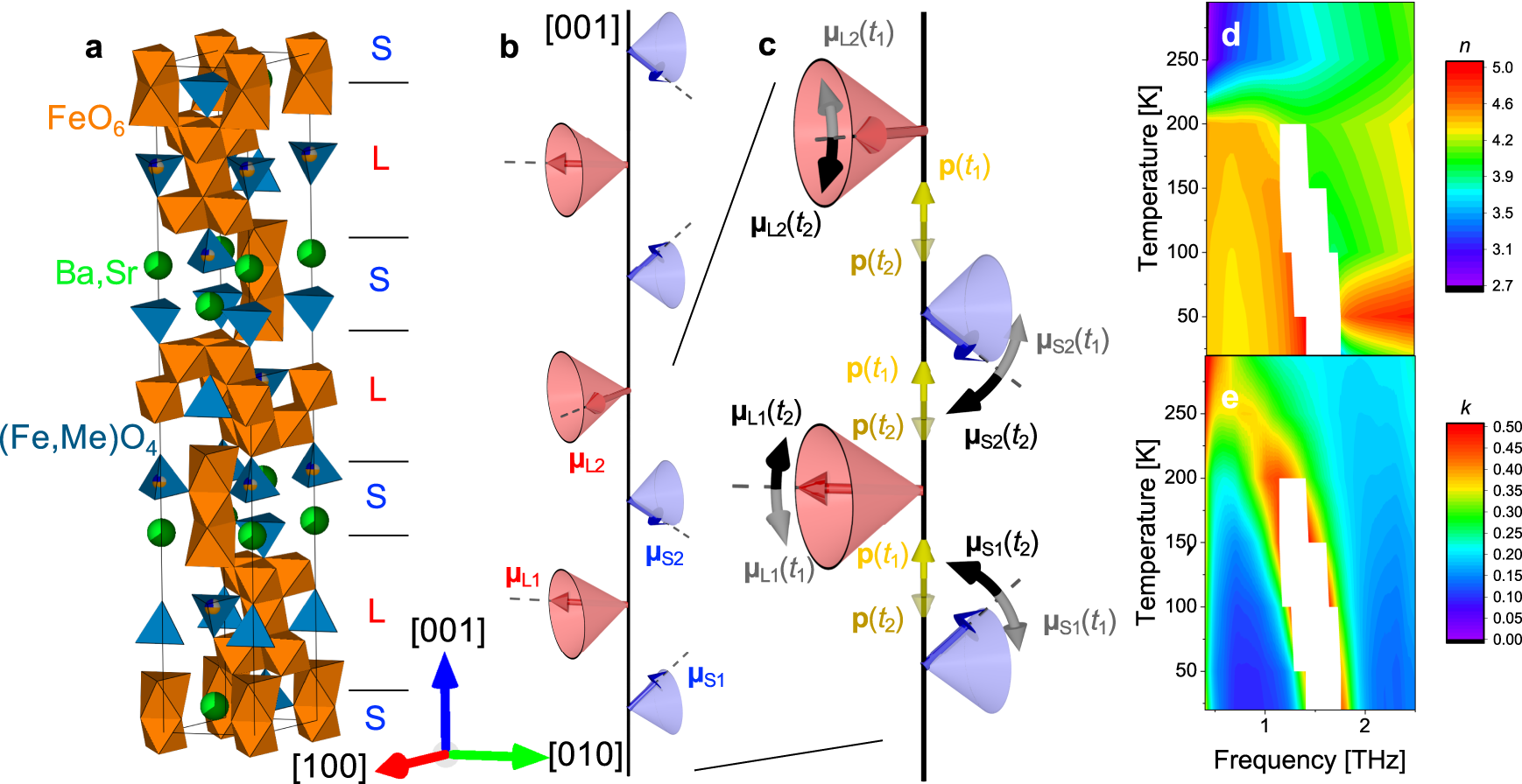 Non-equilibrium dynamics of spin-lattice coupling | Nature Communications