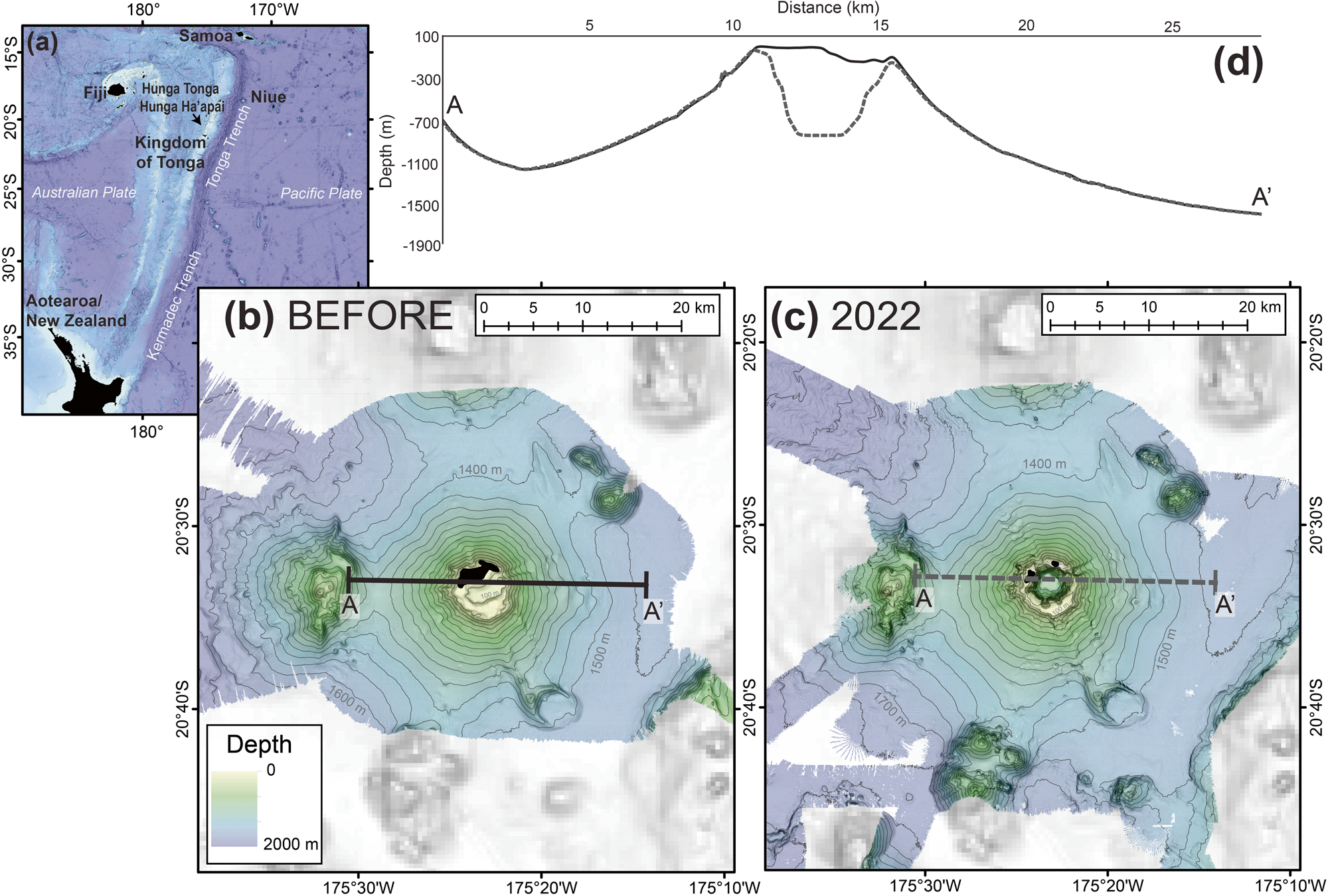 Challenging the highstand-dormant paradigm for land-detached