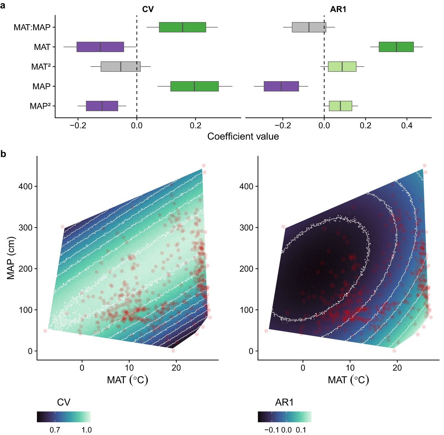 Fig. 4: Summary of climate effects on masting, derived from the GJAM model that included coefficient of variation (CV) and temporal autocorrelation (AR1) as responses (n = 517 species).