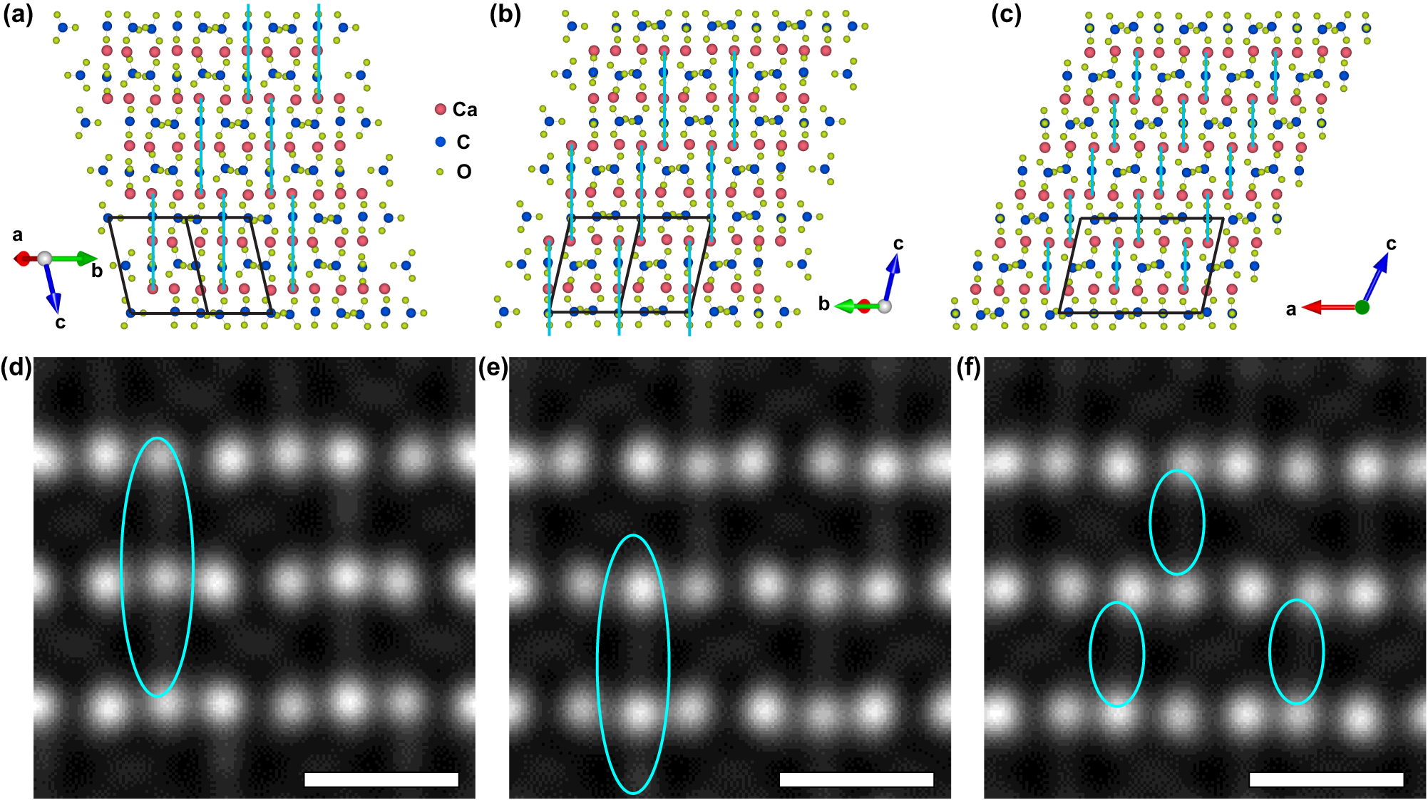 Fig. 3: Similarity and nuance difference for the stacking of carbonates along some directions.
